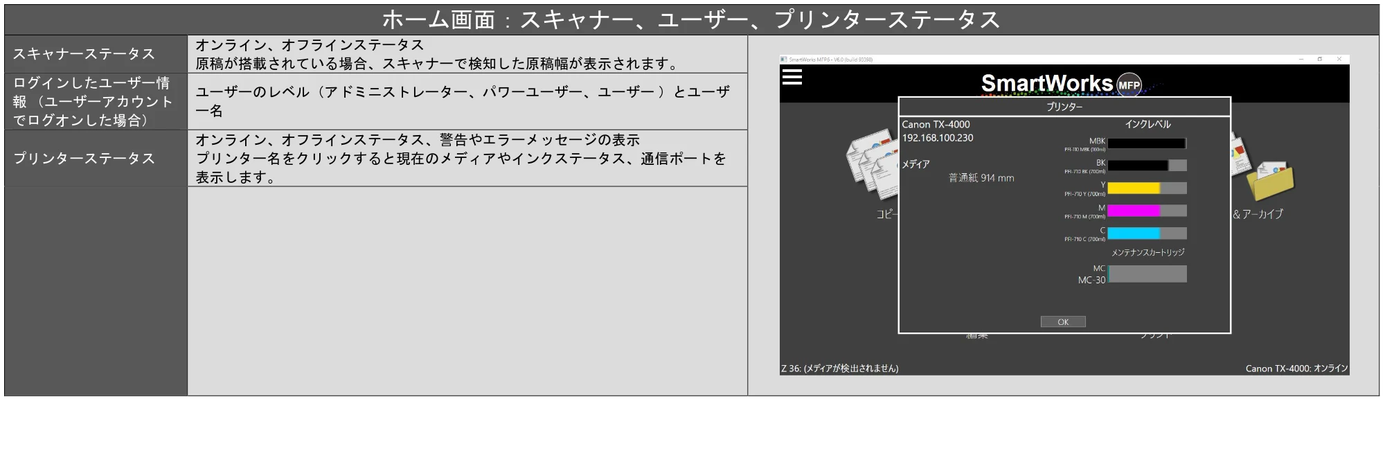 キヤノン TZ-30000 SmartWorks MFP6(~ver.6.0.1)取扱説明書 2022年2月8日掲載 (PDF形式/3.28Mバイト) — 原本ページ — 9ページ