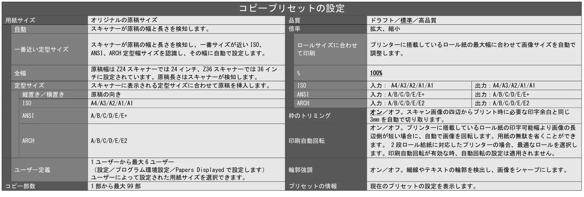 キヤノン TZ-30000 SmartWorks MFP6(~ver.6.0.1)取扱説明書 2022年2月8日掲載 (PDF形式/3.28Mバイト) — 原本ページ — 12ページ