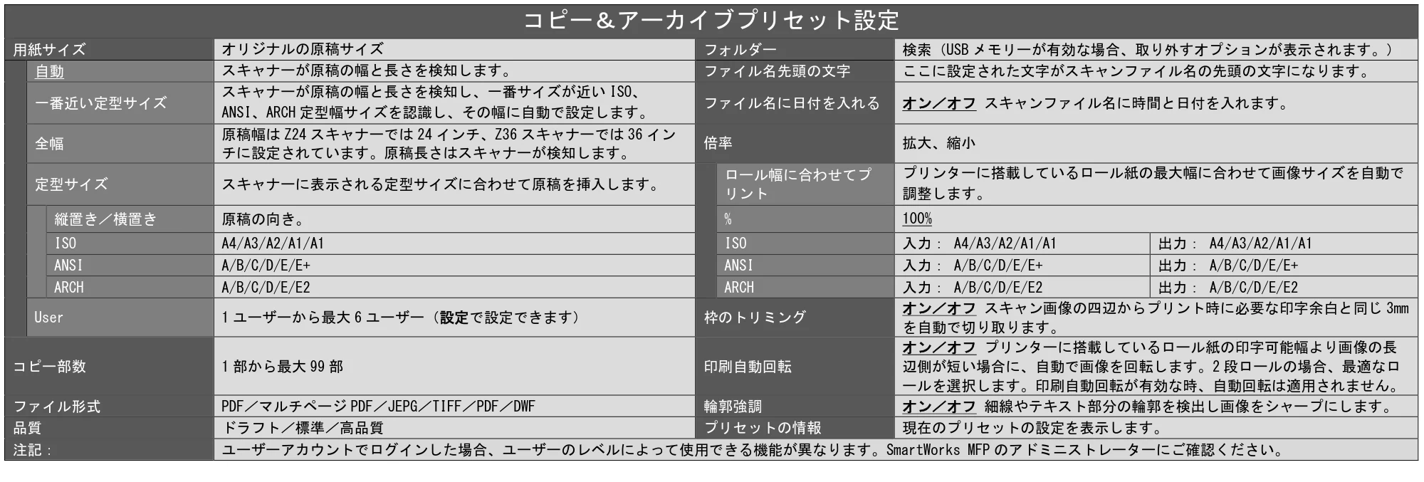 キヤノン TZ-30000 SmartWorks MFP6(~ver.6.0.1)取扱説明書 2022年2月8日掲載 (PDF形式/3.28Mバイト) — 原本ページ — 15ページ