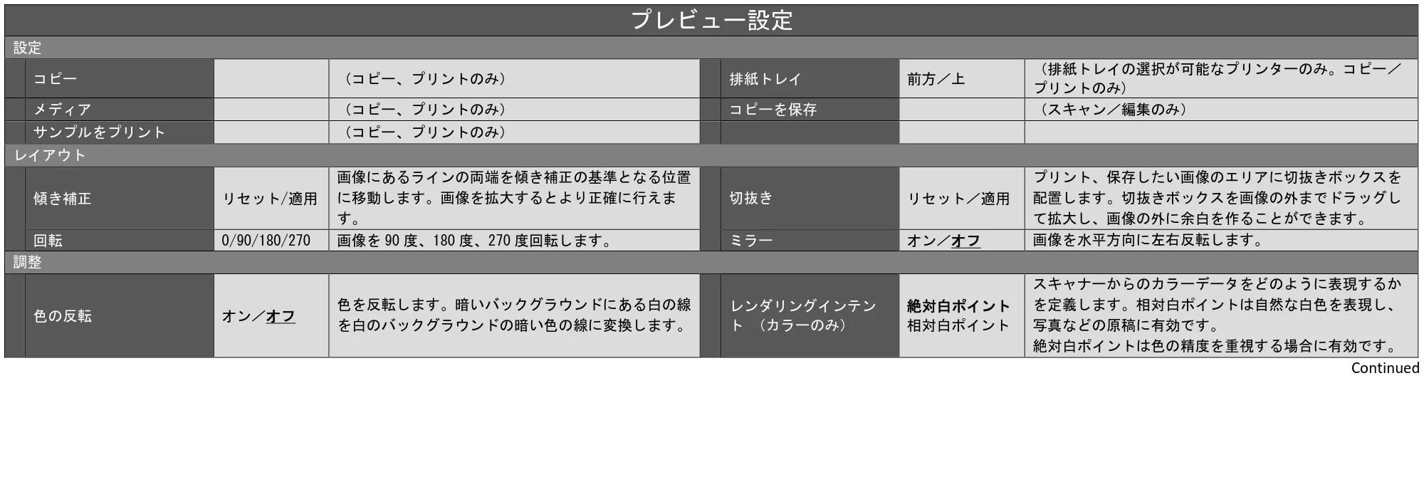 キヤノン TZ-30000 SmartWorks MFP6(~ver.6.0.1)取扱説明書 2022年2月8日掲載 (PDF形式/3.28Mバイト) — 原本ページ — 17ページ
