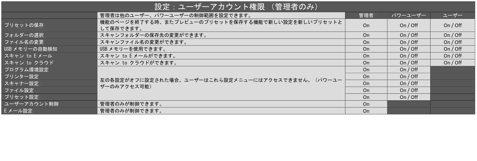 キヤノン TZ-30000 SmartWorks MFP6(~ver.6.0.1)取扱説明書 2022年2月8日掲載 (PDF形式/3.28Mバイト) — 原本ページ — 36ページ