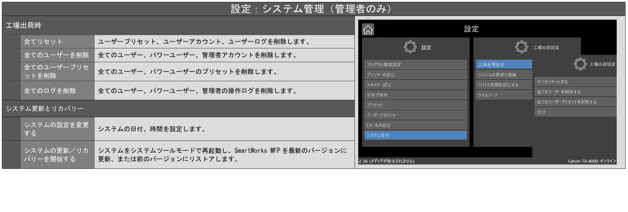 キヤノン TZ-30000 SmartWorks MFP6(~ver.6.0.1)取扱説明書 2022年2月8日掲載 (PDF形式/3.28Mバイト) — 原本ページ — 38ページ