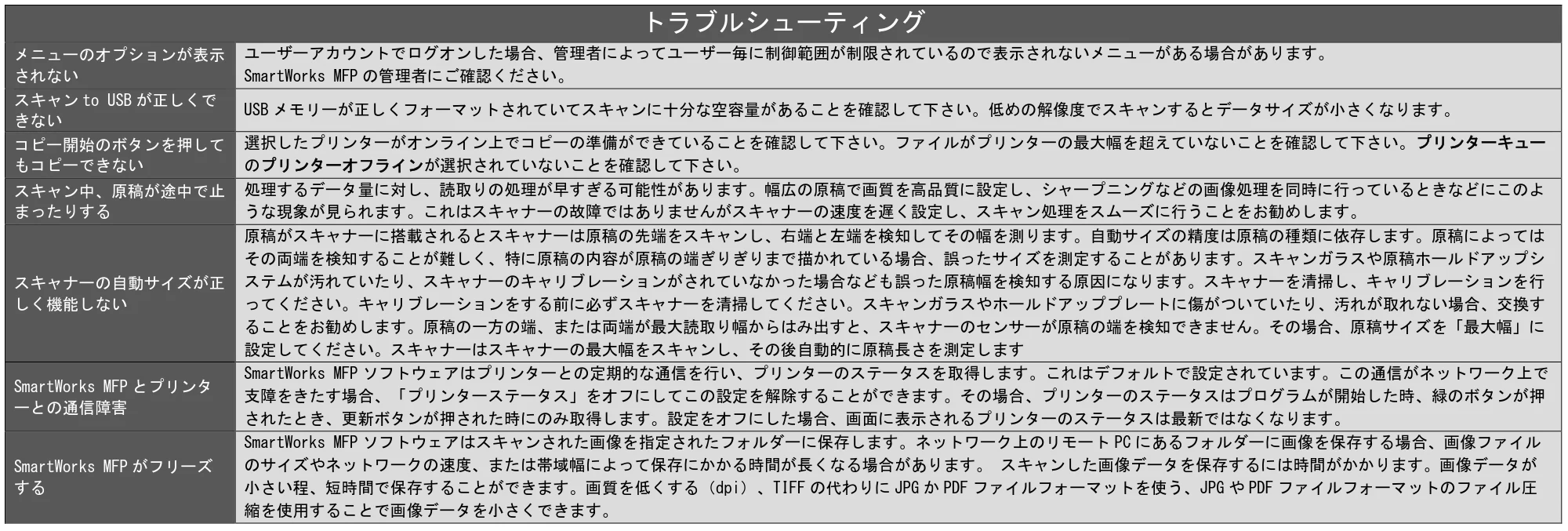 キヤノン TZ-30000 SmartWorks MFP6（～ver.6.0.1）取扱説明書 2022年2月8日掲載 （PDF形式／3.28Mバイト） — 原本ページ — 47ページ