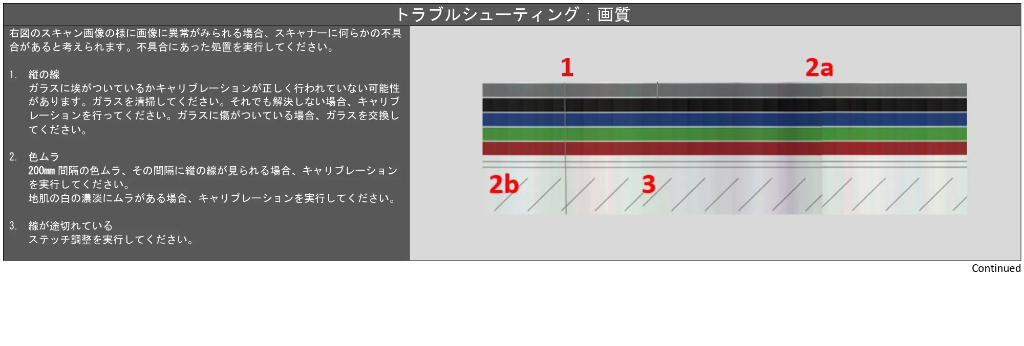 キヤノン TZ-30000 SmartWorks MFP6（～ver.6.0.1）取扱説明書 2022年2月8日掲載 （PDF形式／3.28Mバイト） — 原本ページ — 49ページ