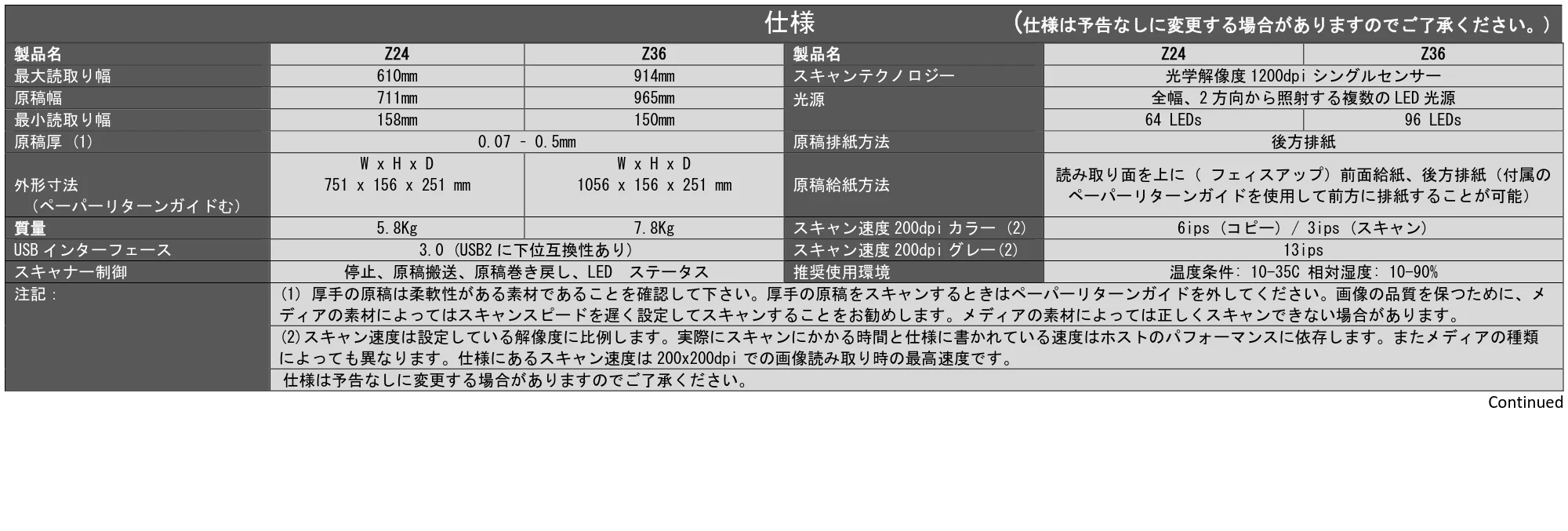 キヤノン TZ-30000 SmartWorks MFP6（～ver.6.0.1）取扱説明書 2022年2月8日掲載 （PDF形式／3.28Mバイト） — 原本ページ — 51ページ