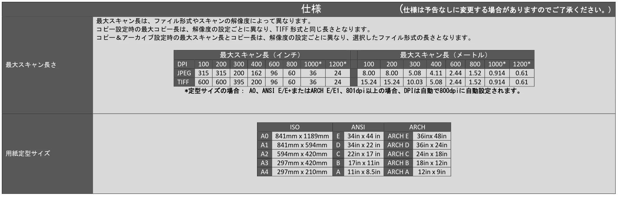 キヤノン TZ-30000 SmartWorks MFP6（～ver.6.0.1）取扱説明書 2022年2月8日掲載 （PDF形式／3.28Mバイト） — 原本ページ — 52ページ