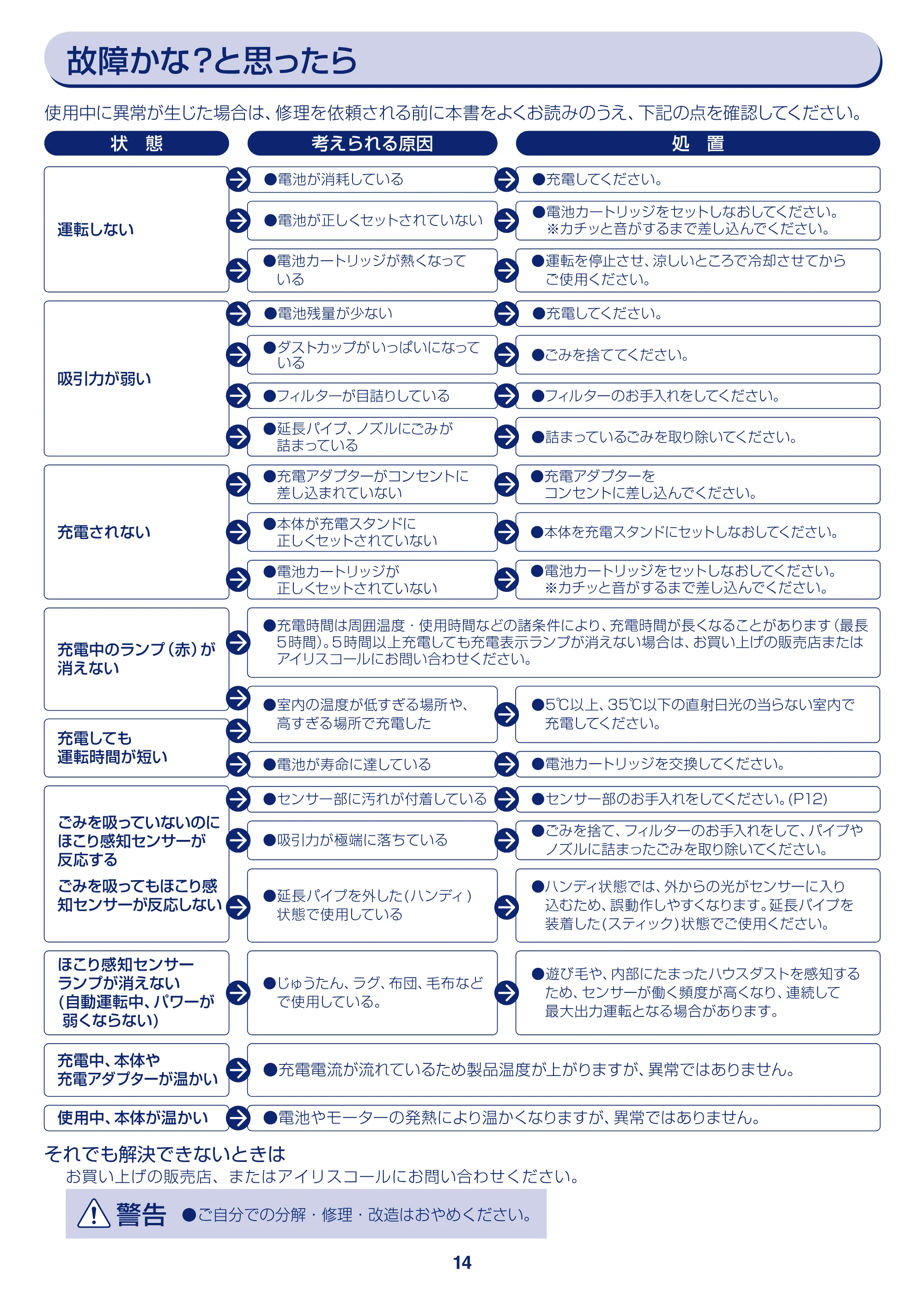 アイリスオーヤマ KIC-S7L 取扱説明書 — 故障かな? と思ったら — 原本ページ — 14ページ