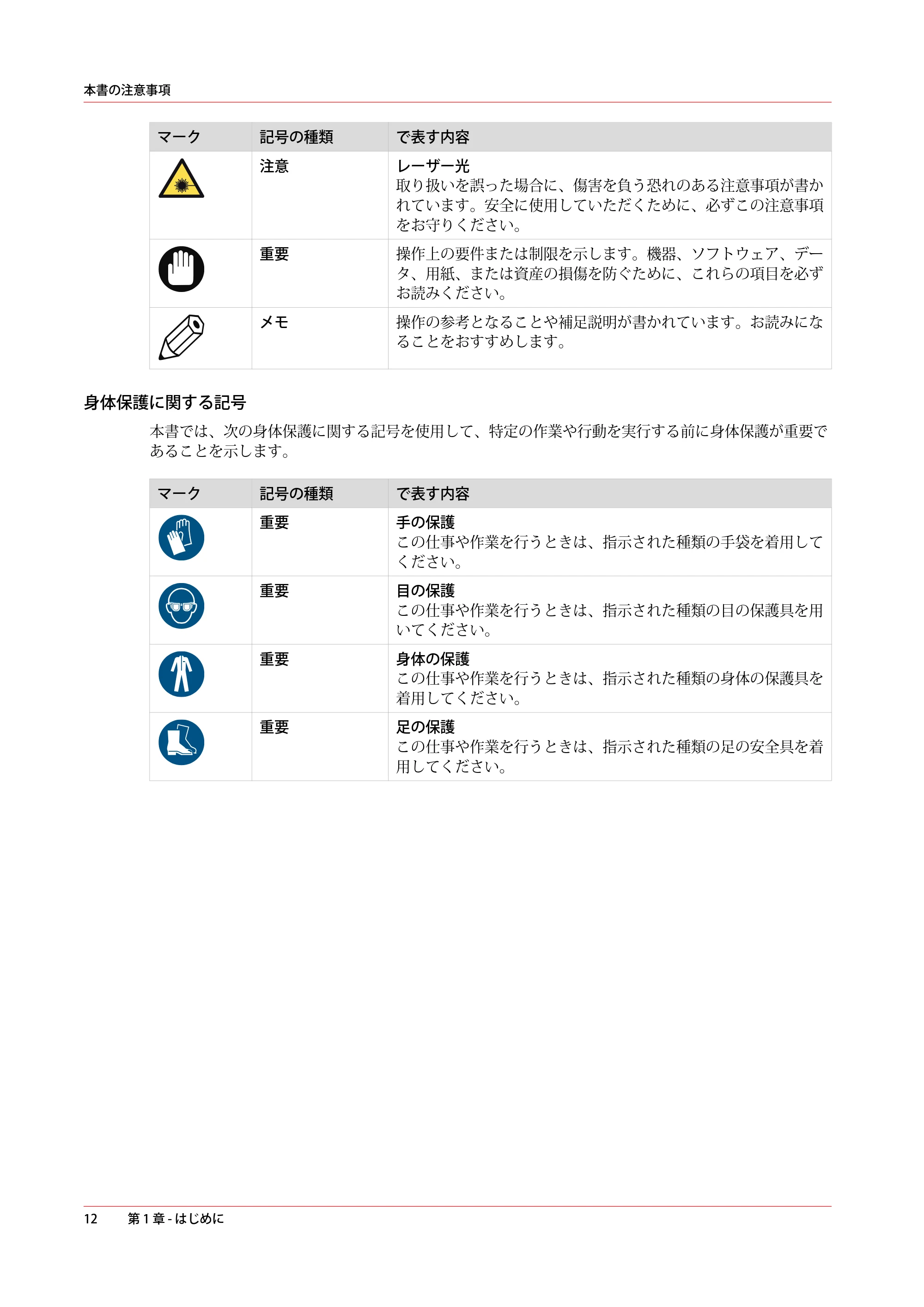 キヤノン PlotWave 7500 操作ガイド 2021年10月2日掲載 （PDF形式／11.38Mバイト） — 原本ページ — 12ページ