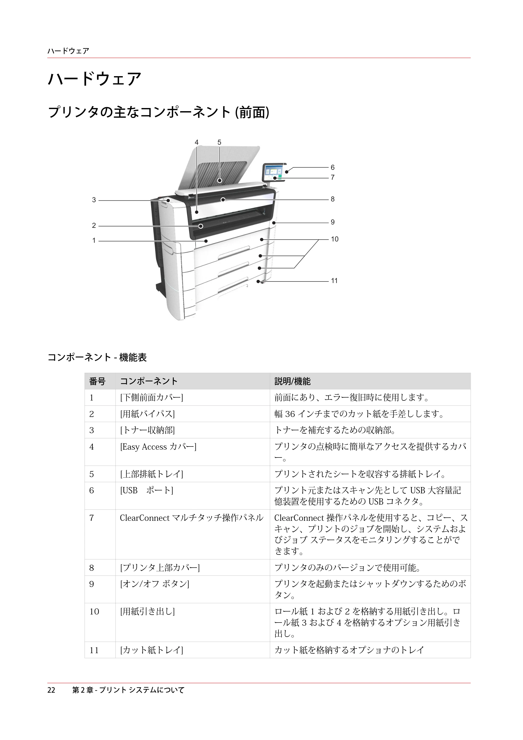 キヤノン PlotWave 7500 操作ガイド 2021年10月2日掲載 （PDF形式／11.38Mバイト） — ハードウェア — 原本ページ — 22ページ