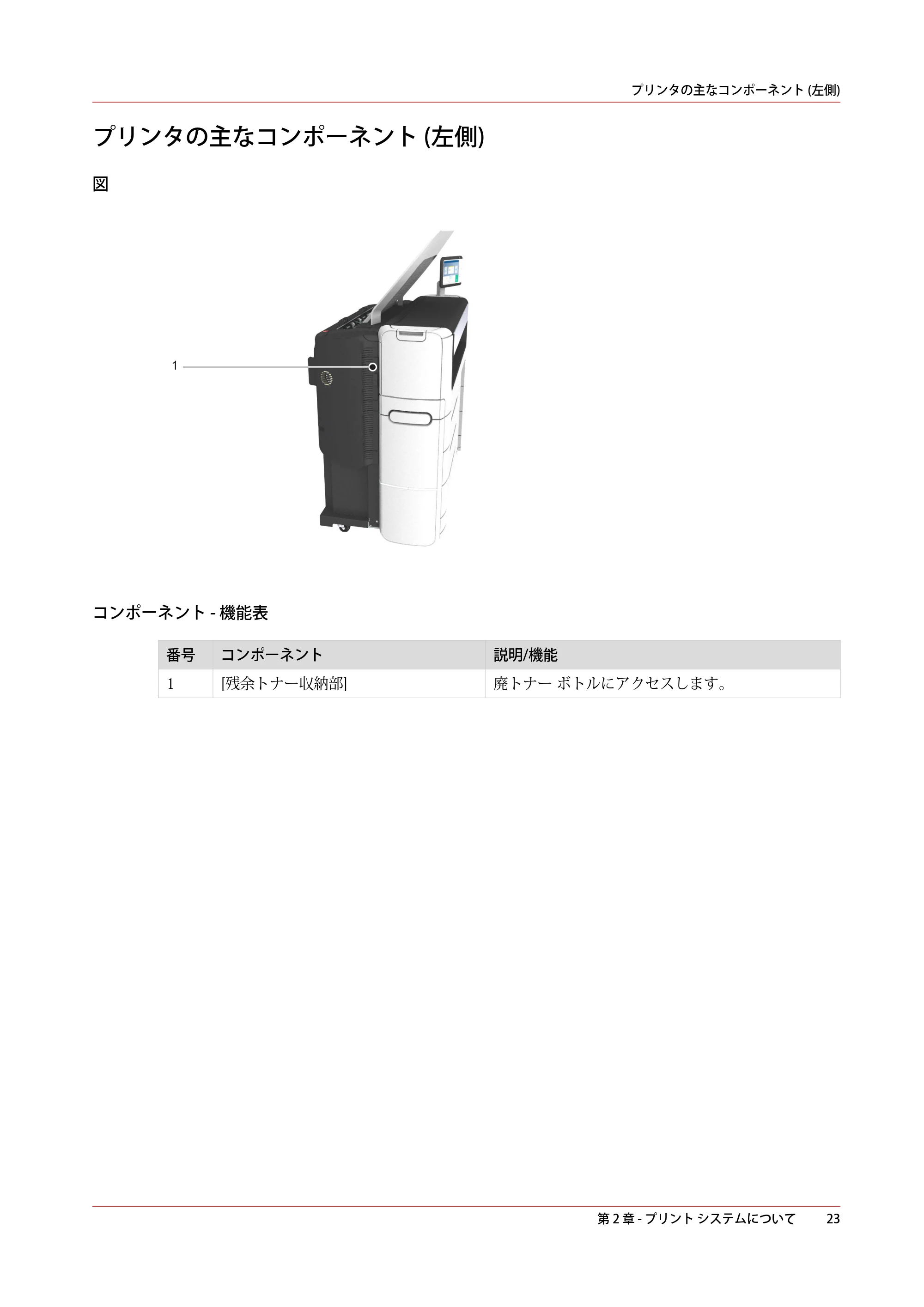 キヤノン PlotWave 7500 操作ガイド 2021年10月2日掲載 （PDF形式／11.38Mバイト） — プリンタの主なコンポーネント (左側) — 原本ページ — 23ページ