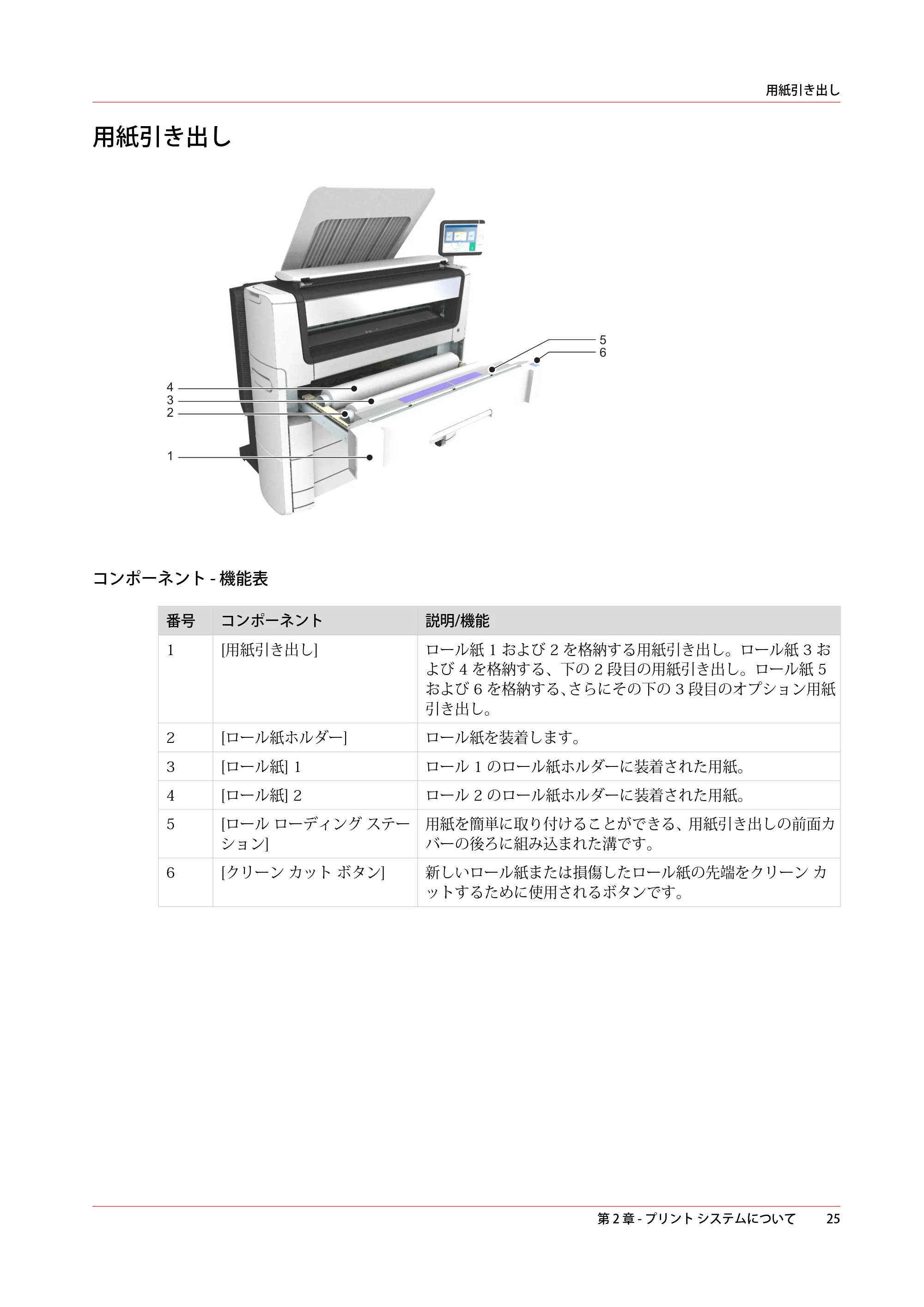 キヤノン PlotWave 7500 操作ガイド 2021年10月2日掲載 （PDF形式／11.38Mバイト） — 用紙引き出し — 原本ページ — 25ページ