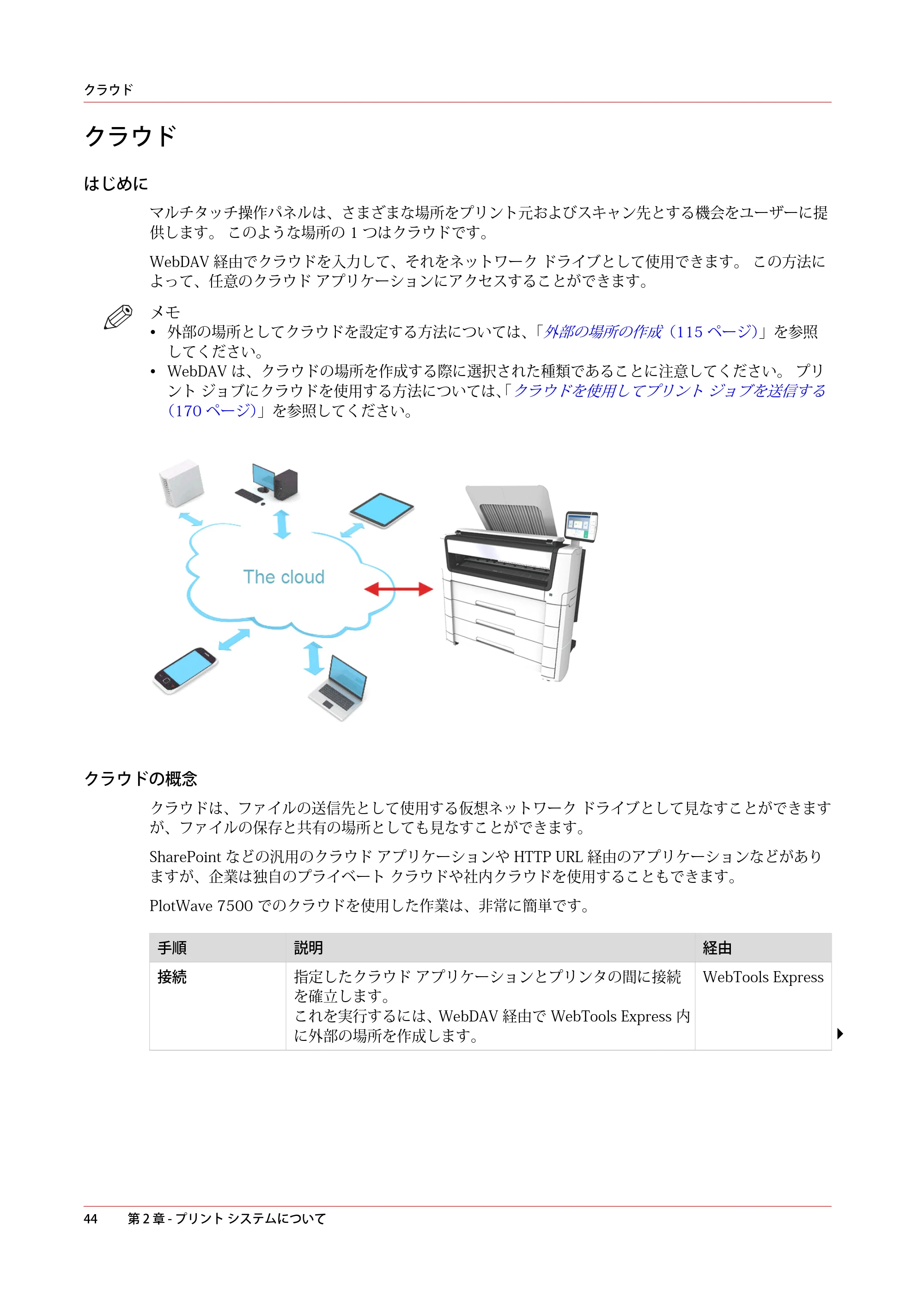 キヤノン PlotWave 7500 操作ガイド 2021年10月2日掲載 （PDF形式／11.38Mバイト） — クラウド — 原本ページ — 44ページ