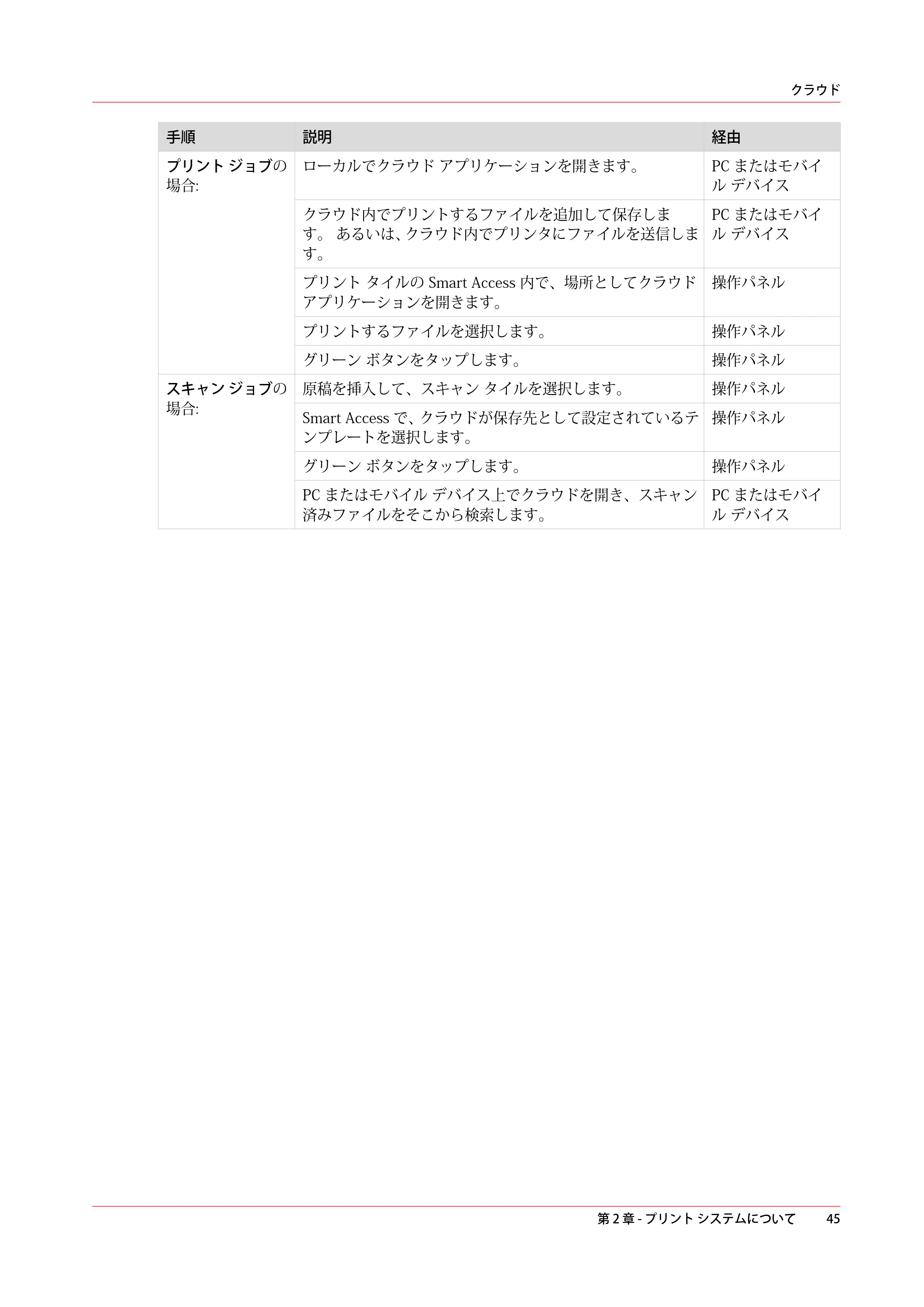 キヤノン PlotWave 7500 操作ガイド 2021年10月2日掲載 （PDF形式／11.38Mバイト） — 原本ページ — 45ページ