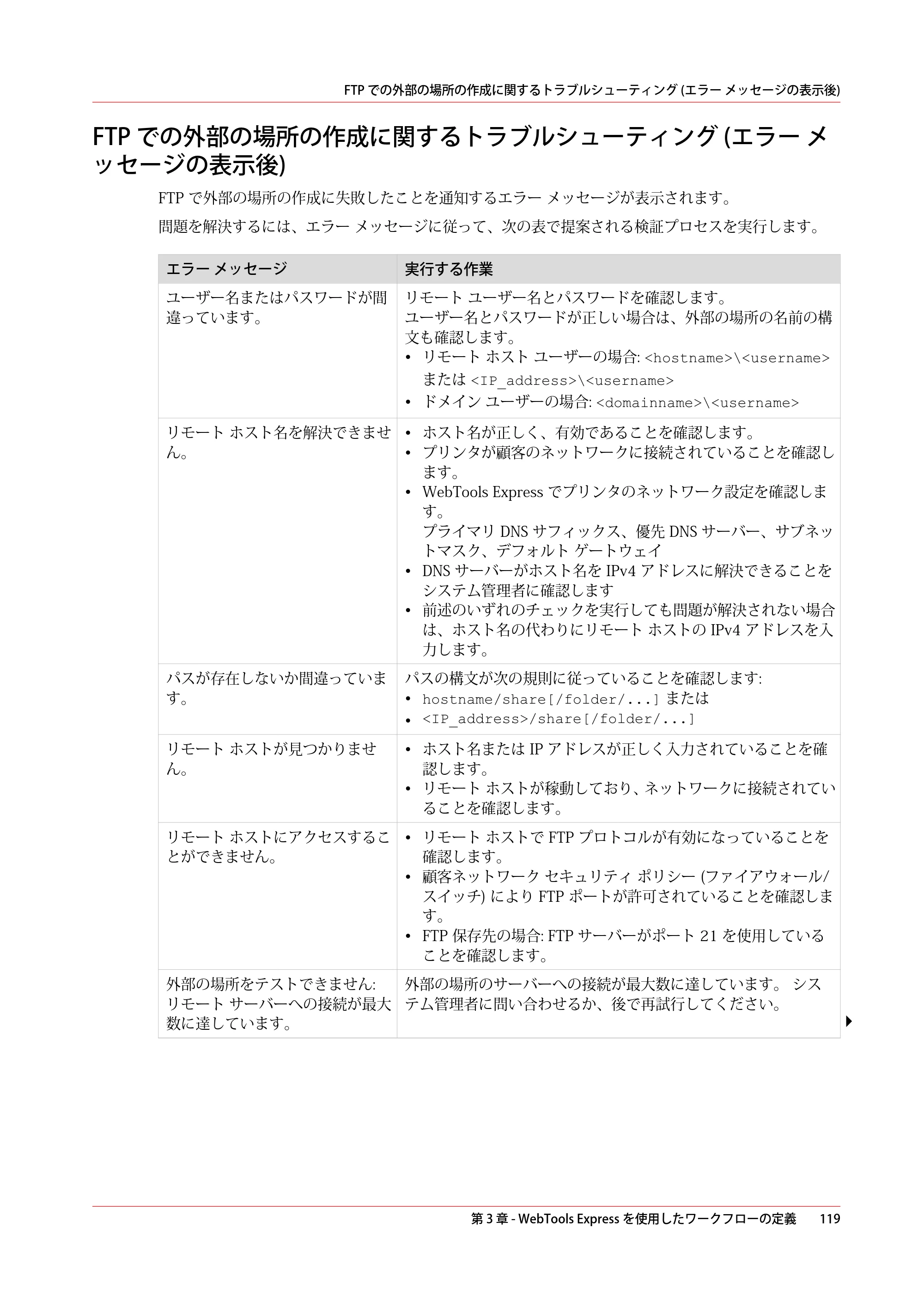 キヤノン PlotWave 7500 操作ガイド 2021年10月2日掲載 （PDF形式／11.38Mバイト） — FTP での外部の場所の作成に関するトラブルシューティング (エラー メッセージの表示後) — 原本ページ — 119ページ