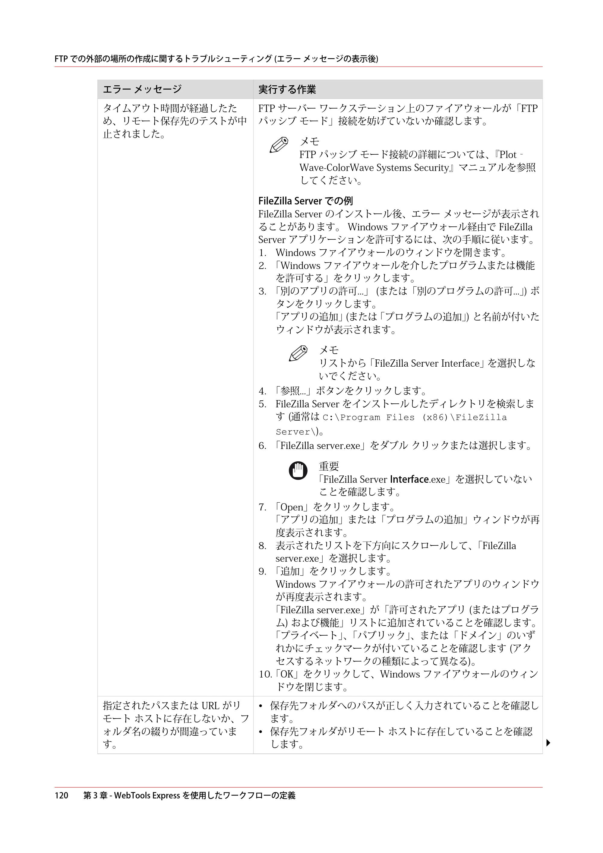 キヤノン PlotWave 7500 操作ガイド 2021年10月2日掲載 （PDF形式／11.38Mバイト） — 原本ページ — 120ページ