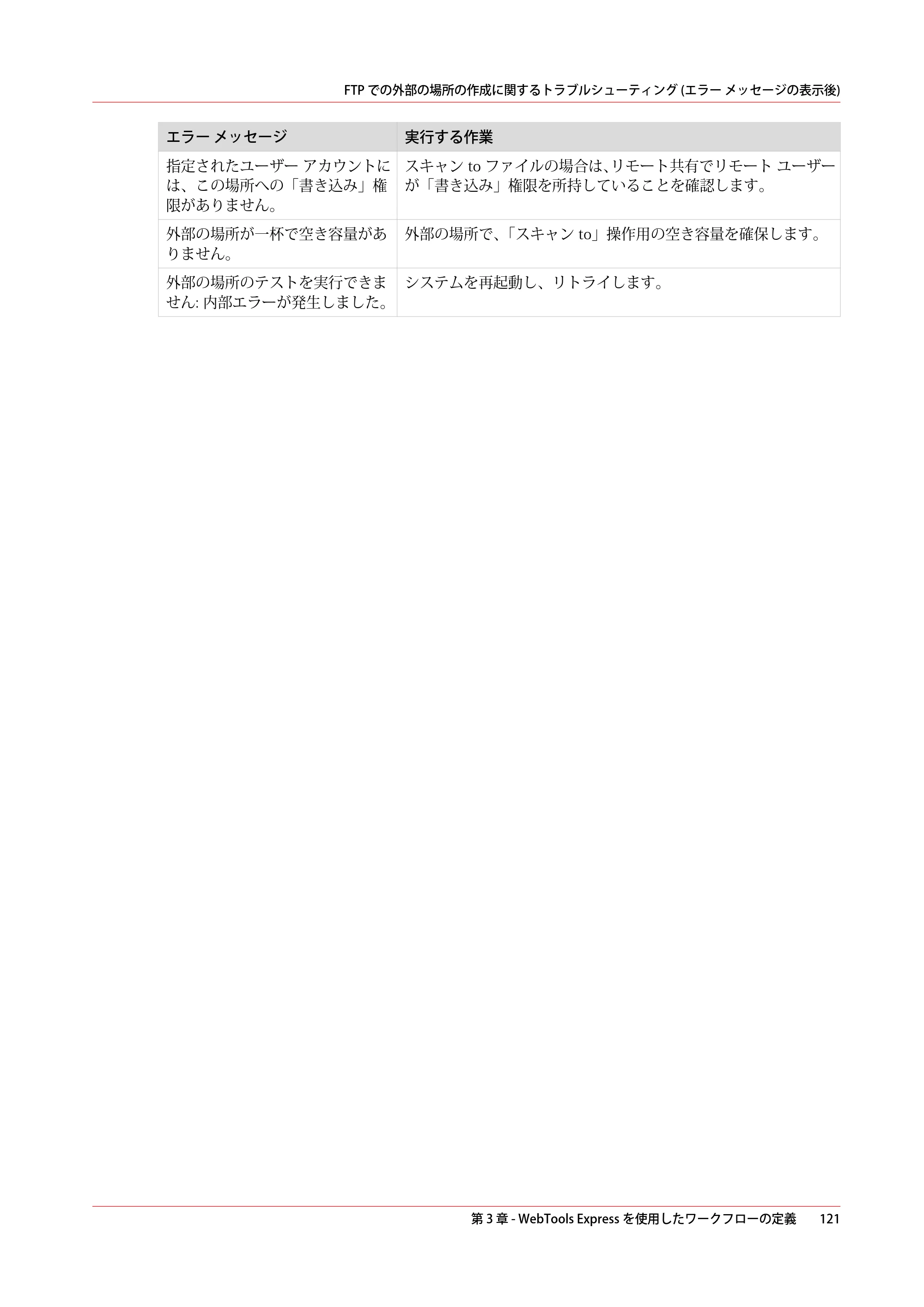 キヤノン PlotWave 7500 操作ガイド 2021年10月2日掲載 （PDF形式／11.38Mバイト） — 原本ページ — 121ページ