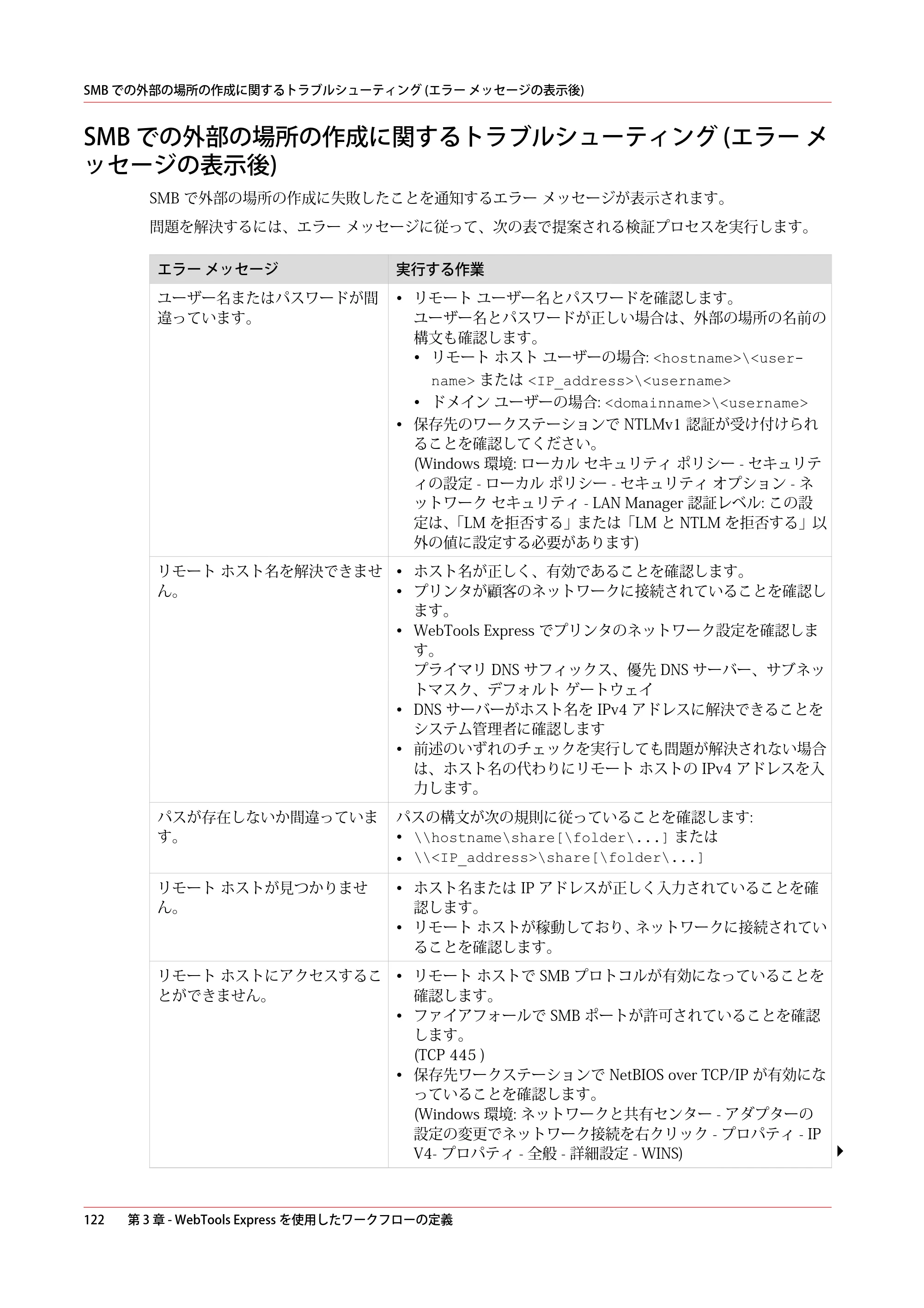 キヤノン PlotWave 7500 操作ガイド 2021年10月2日掲載 （PDF形式／11.38Mバイト） — SMB での外部の場所の作成に関するトラブルシューティング (エラー メッセージの表示後) — 原本ページ — 122ページ