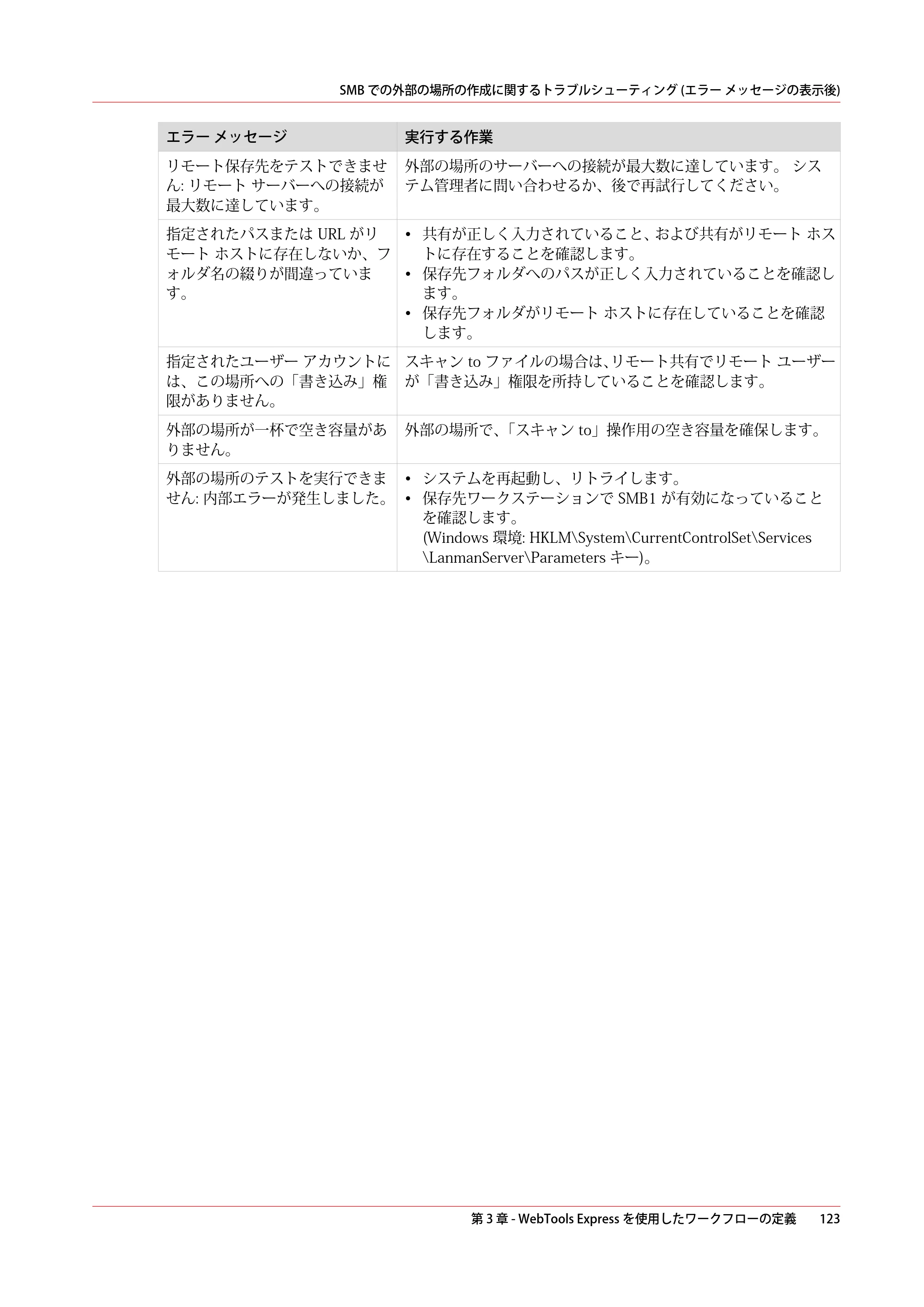 キヤノン PlotWave 7500 操作ガイド 2021年10月2日掲載 （PDF形式／11.38Mバイト） — 原本ページ — 123ページ