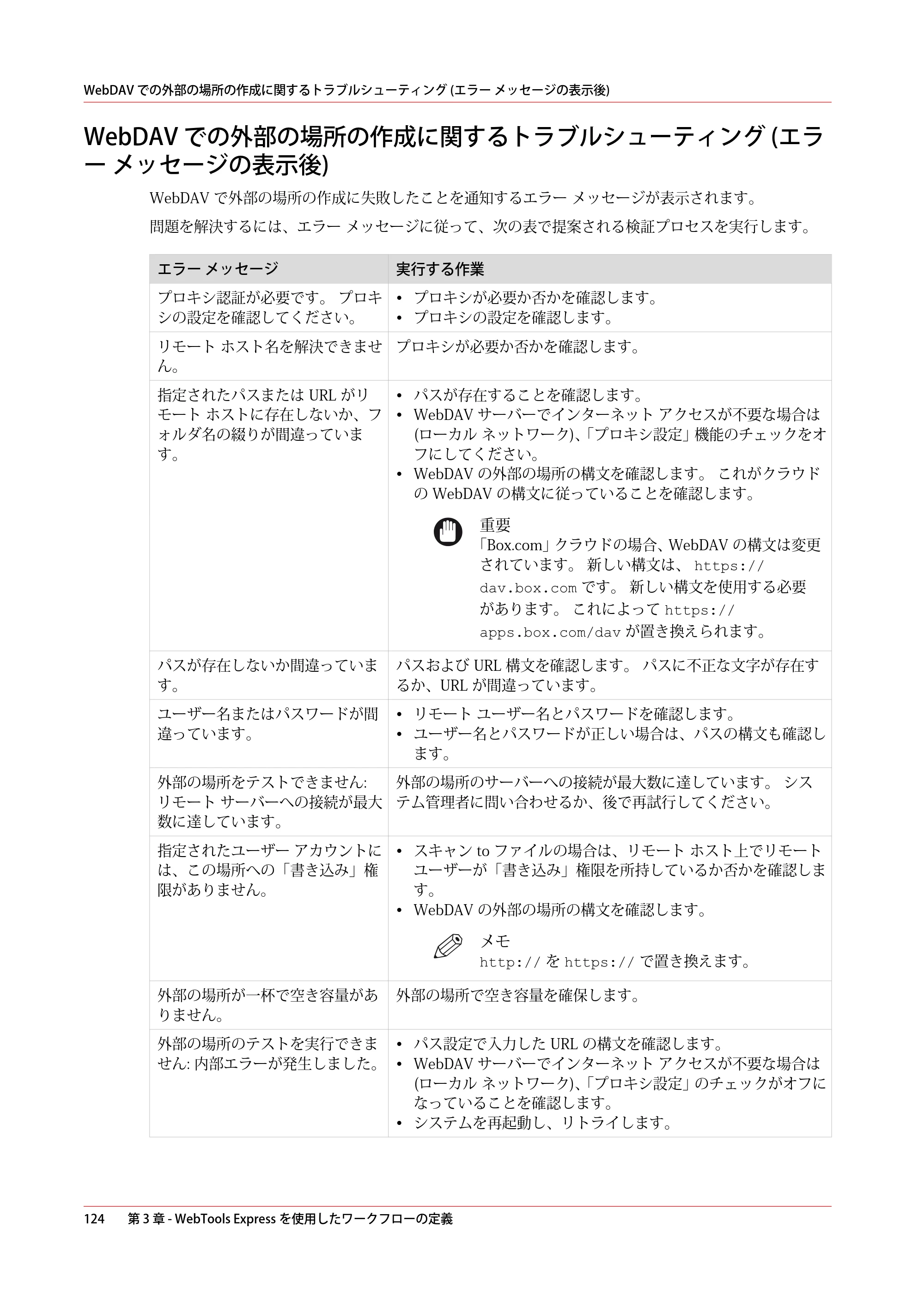 キヤノン PlotWave 7500 操作ガイド 2021年10月2日掲載 （PDF形式／11.38Mバイト） — WebDAV での外部の場所の作成に関するトラブルシューティング (エラー メッセージの表示後) — 原本ページ — 124ページ