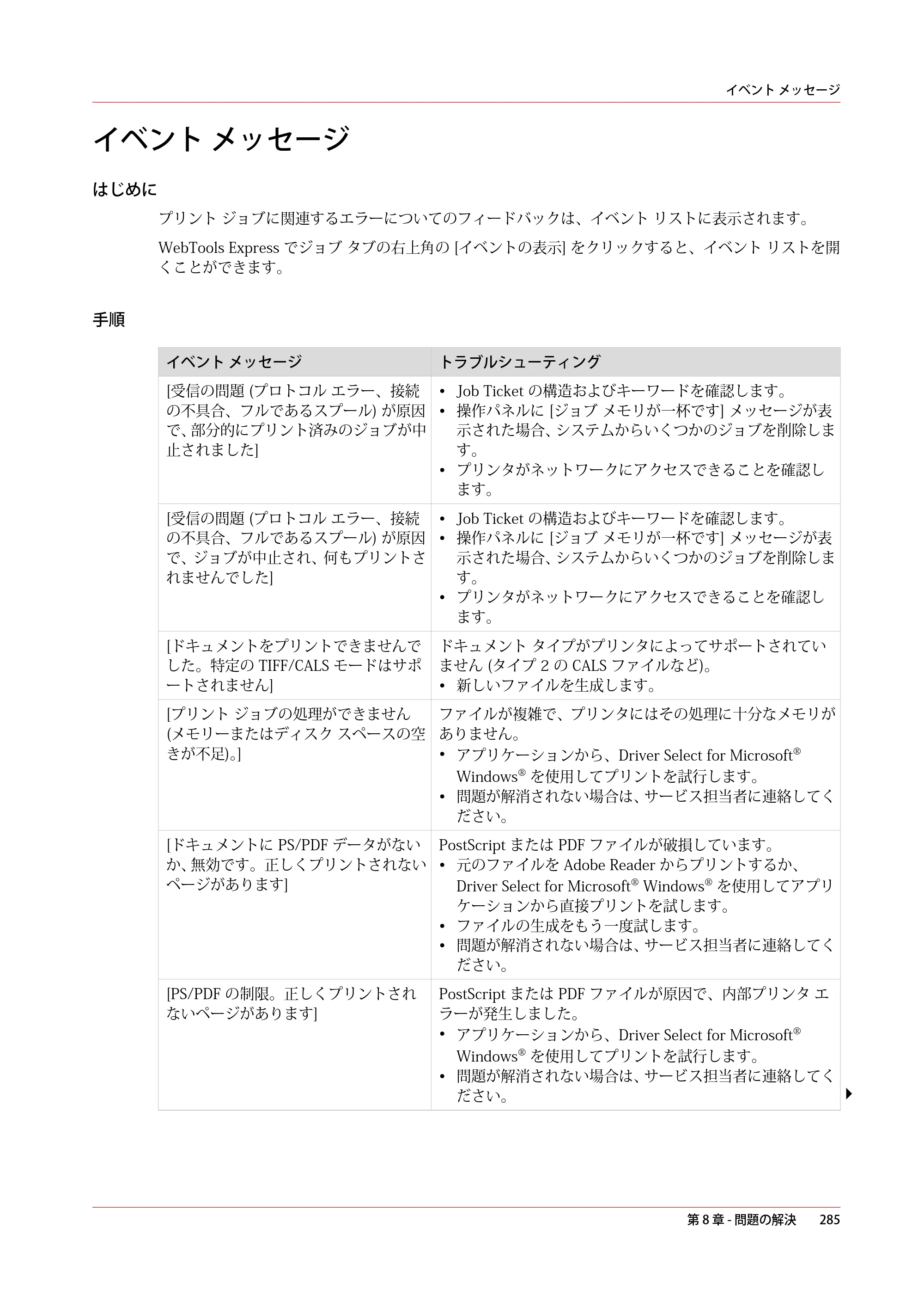 キヤノン PlotWave 7500 操作ガイド 2021年10月2日掲載 （PDF形式／11.38Mバイト） — イベント メッセージ — 原本ページ — 285ページ