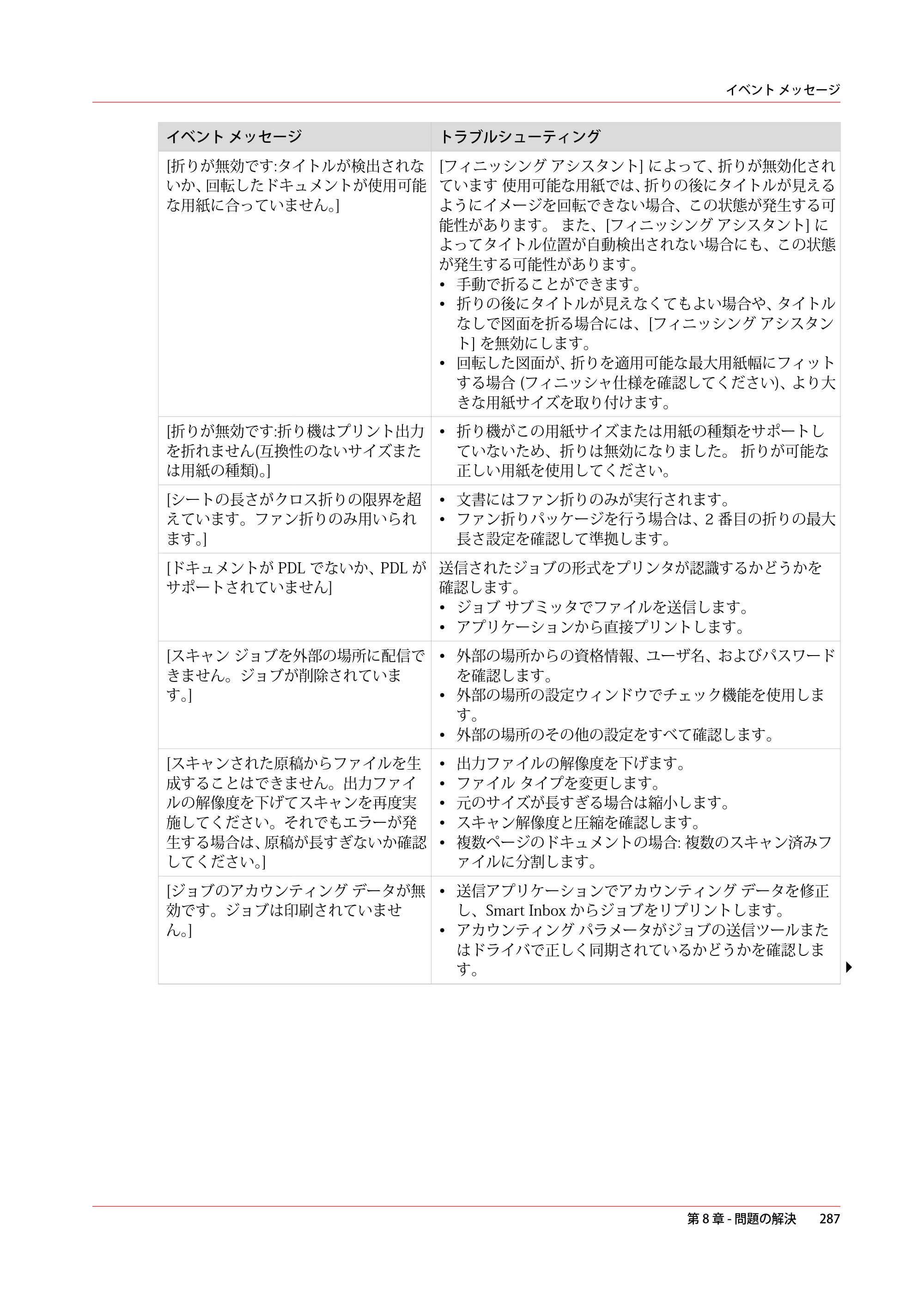 キヤノン PlotWave 7500 操作ガイド 2021年10月2日掲載 （PDF形式／11.38Mバイト） — 原本ページ — 287ページ