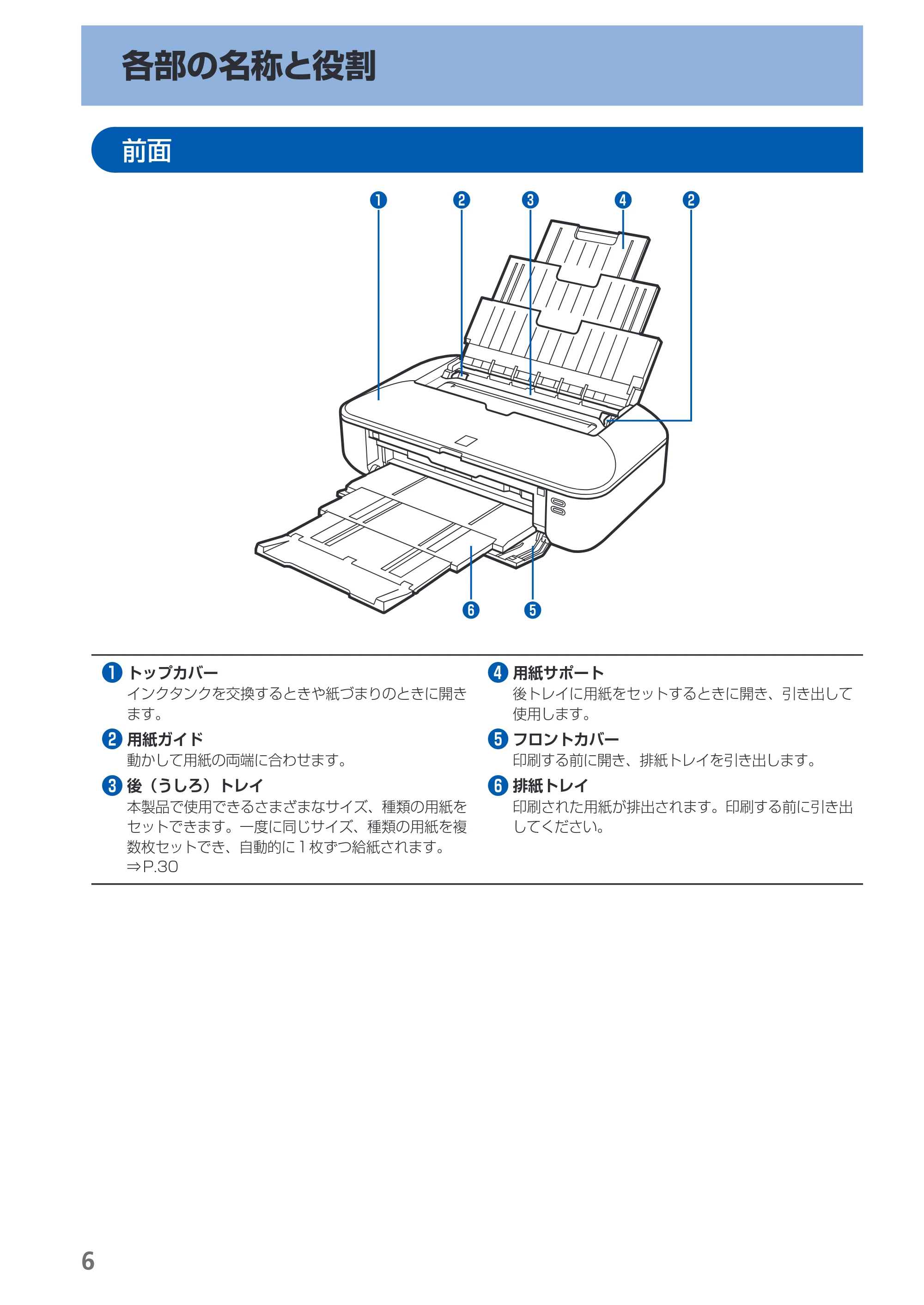 キヤノン PIXUS iX6530 基本操作ガイド（PDF：11.2MB） — 各部の名称と役割 — 原本ページ — 8ページ
