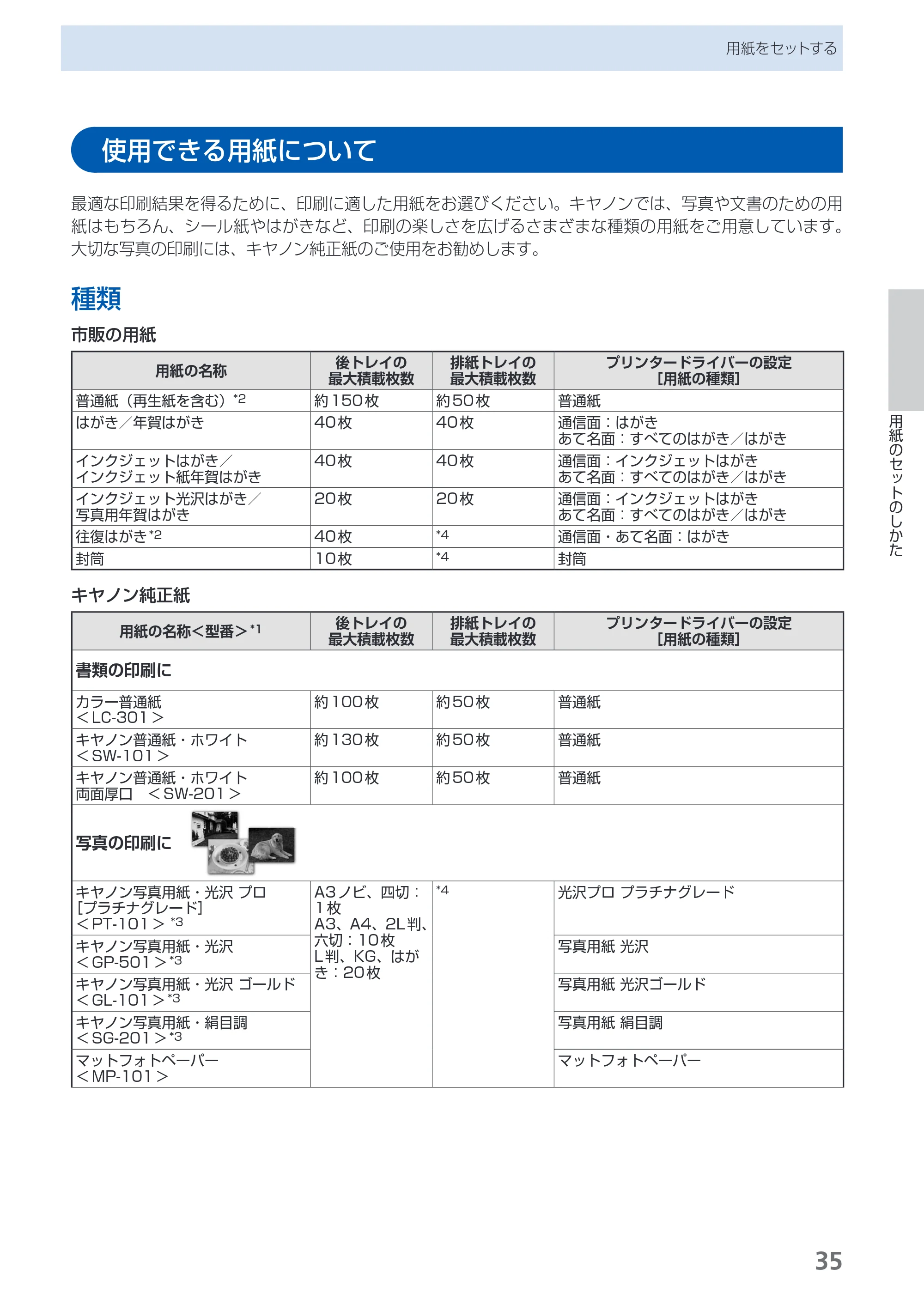 キヤノン PIXUS iX6530 基本操作ガイド（PDF：11.2MB） — 使用できる用紙について — 原本ページ — 37ページ