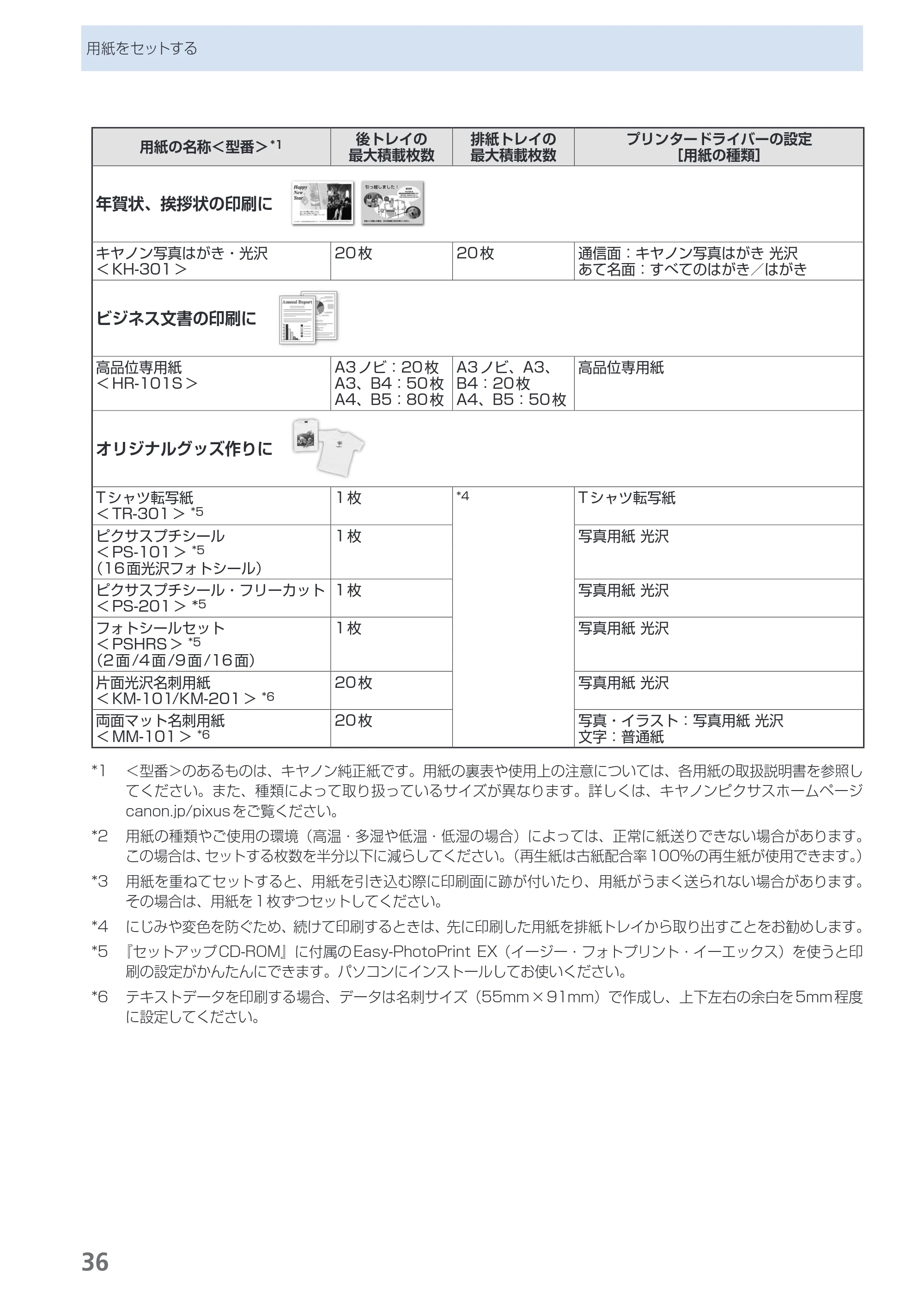 キヤノン PIXUS iX6530 基本操作ガイド（PDF：11.2MB） — 原本ページ — 38ページ