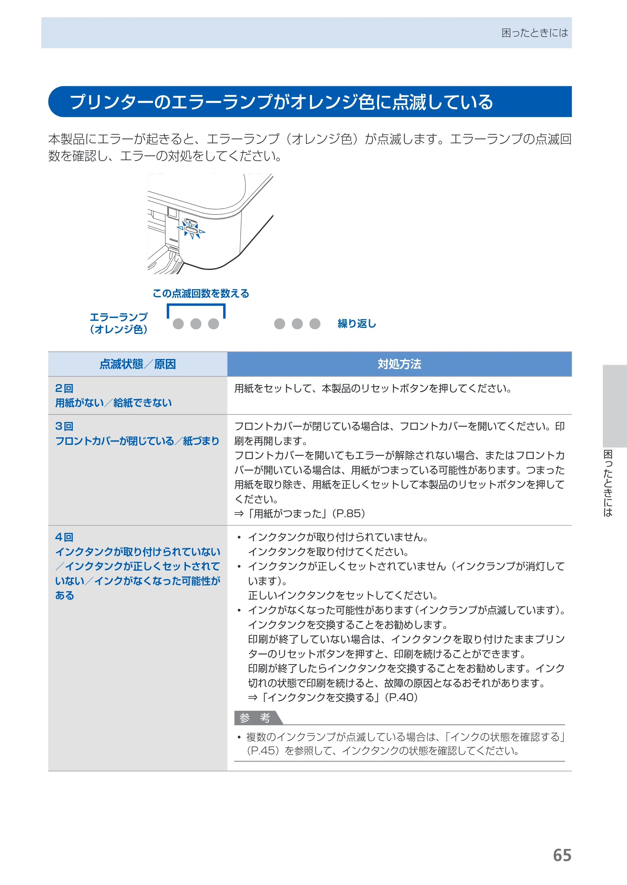 キヤノン PIXUS iX6530 基本操作ガイド（PDF：11.2MB） — プリンターのエラーランプがオレンジ色に点滅している — 原本ページ — 67ページ