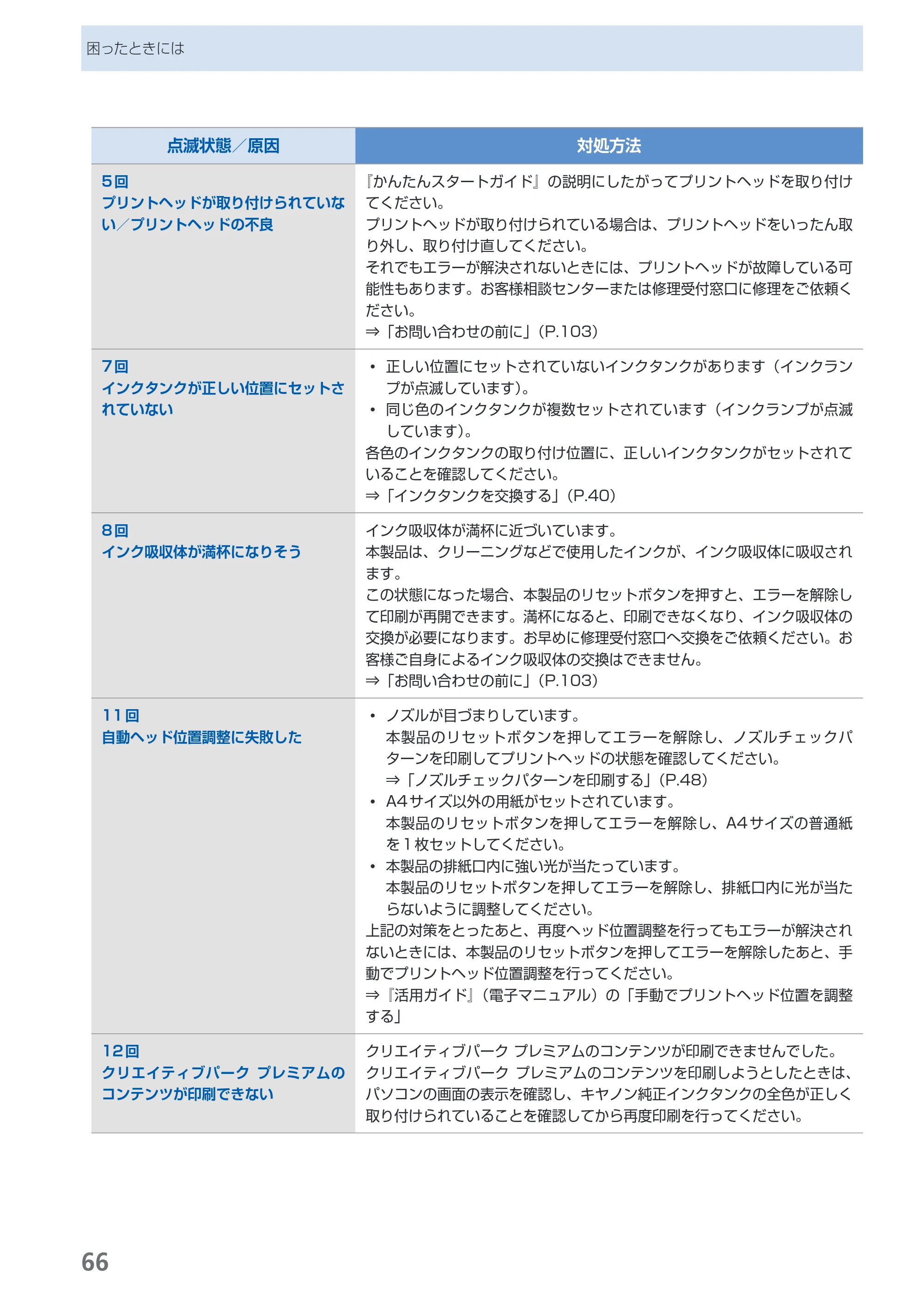 キヤノン PIXUS iX6530 基本操作ガイド（PDF：11.2MB） — 原本ページ — 68ページ