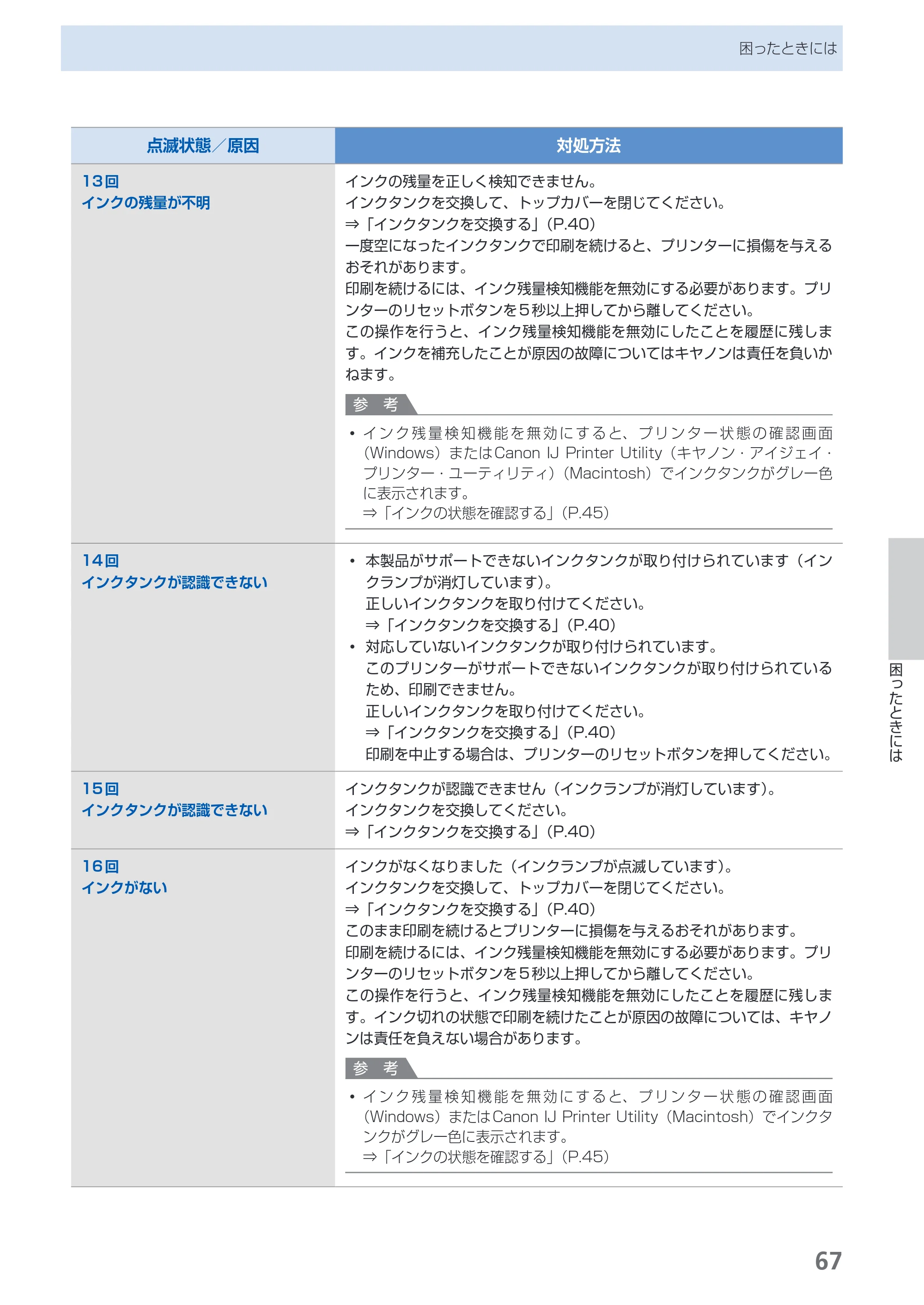 キヤノン PIXUS iX6530 基本操作ガイド（PDF：11.2MB） — 原本ページ — 69ページ