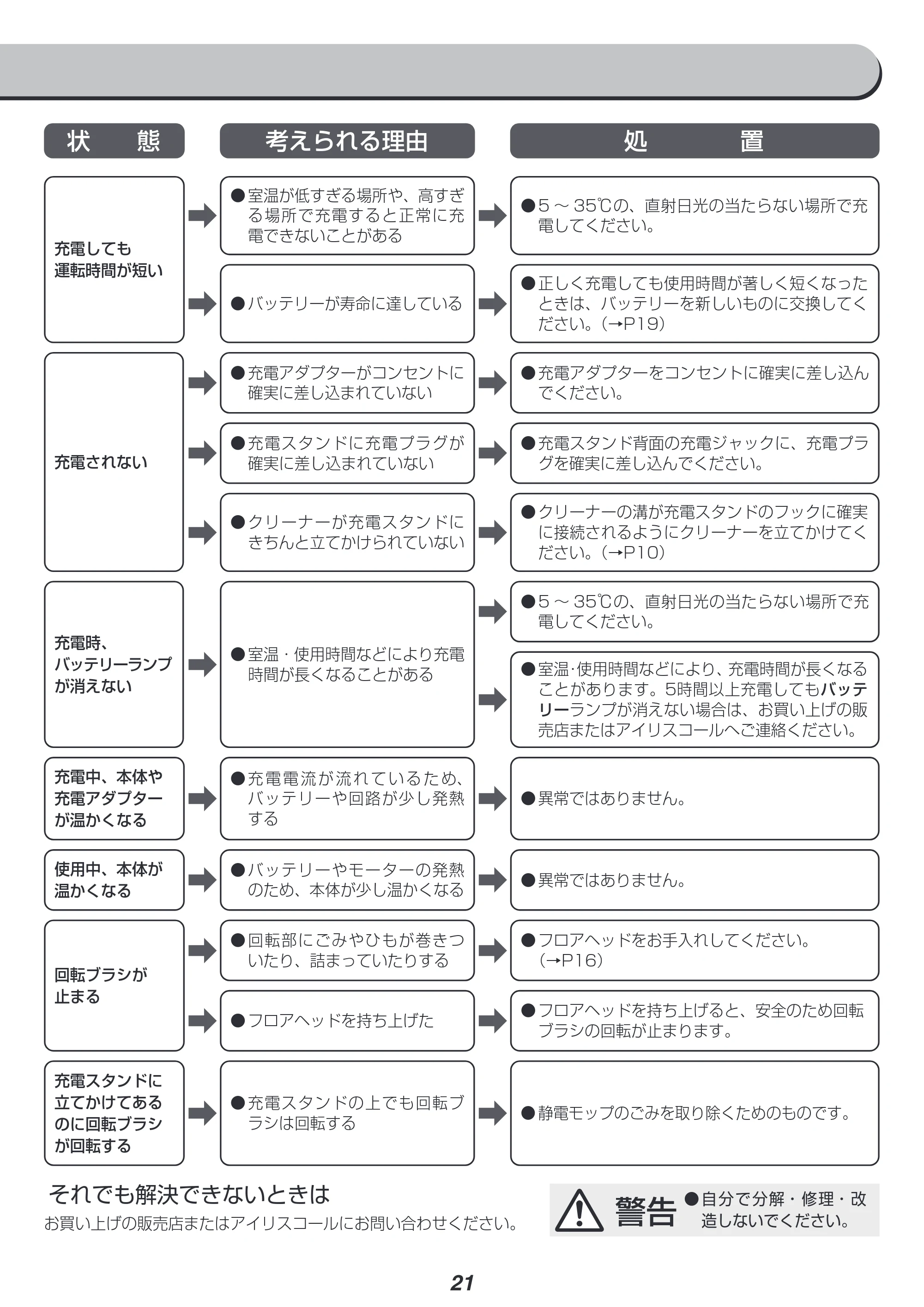 アイリスオーヤマ SBD-E4P 取扱説明書 — 原本ページ — 21ページ