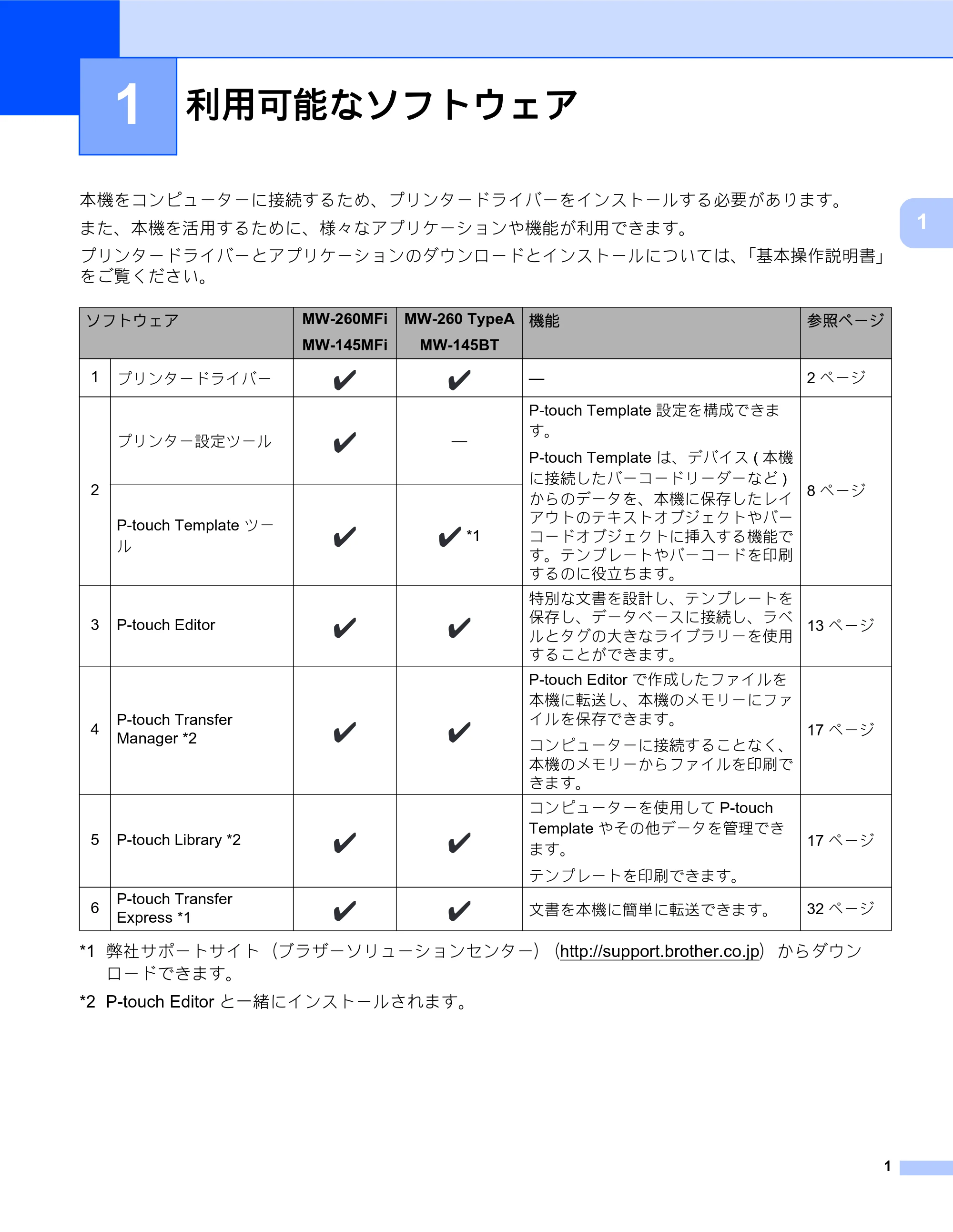 ブラザー MW-260MFi / MW-145MFi ソフトウェアユーザーズガイド — 1 利用可能なソフトウェア — 原本ページ — 5ページ