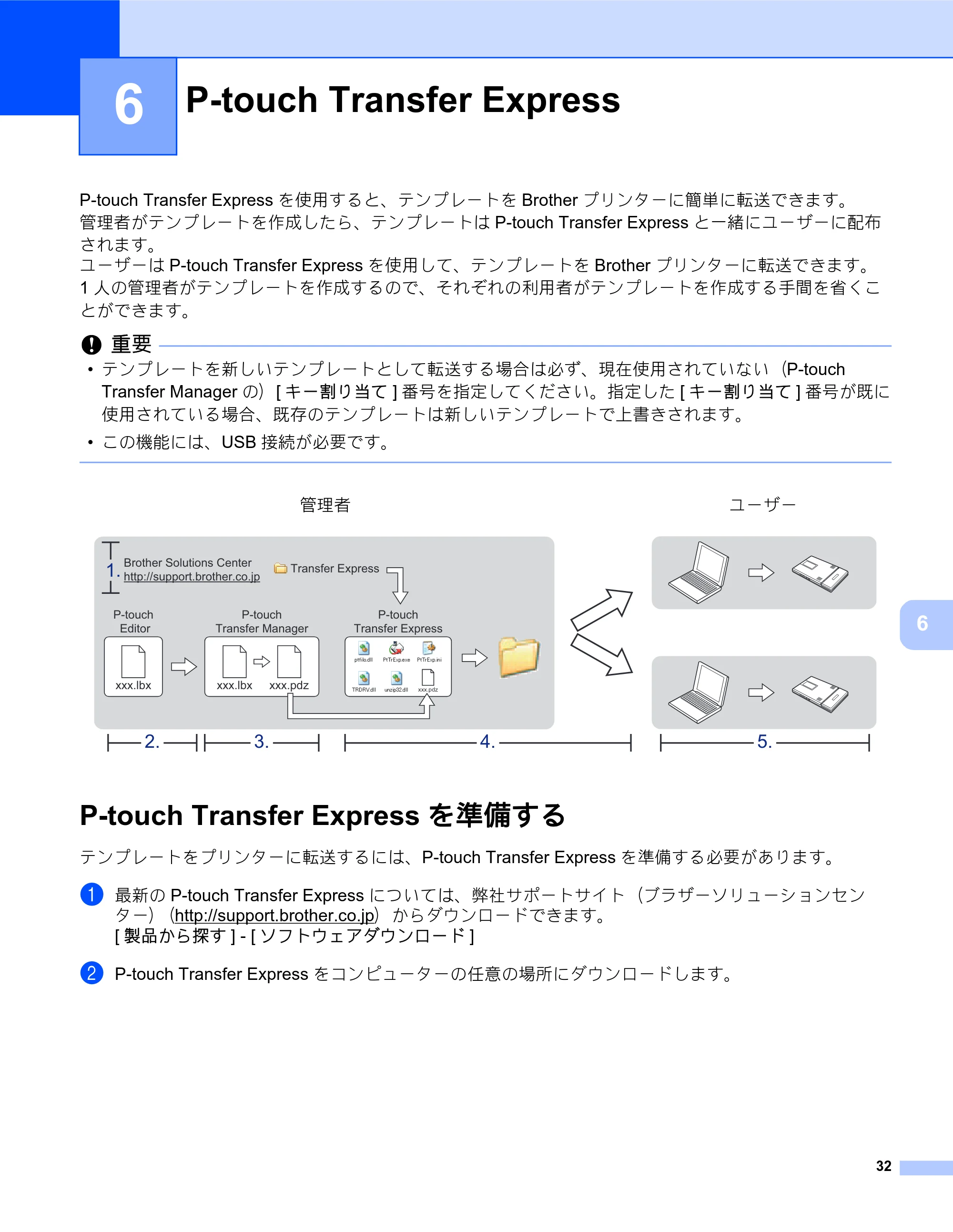 ブラザー MW-260MFi / MW-145MFi ソフトウェアユーザーズガイド — 6 P-touch Transfer Express — 原本ページ — 36ページ