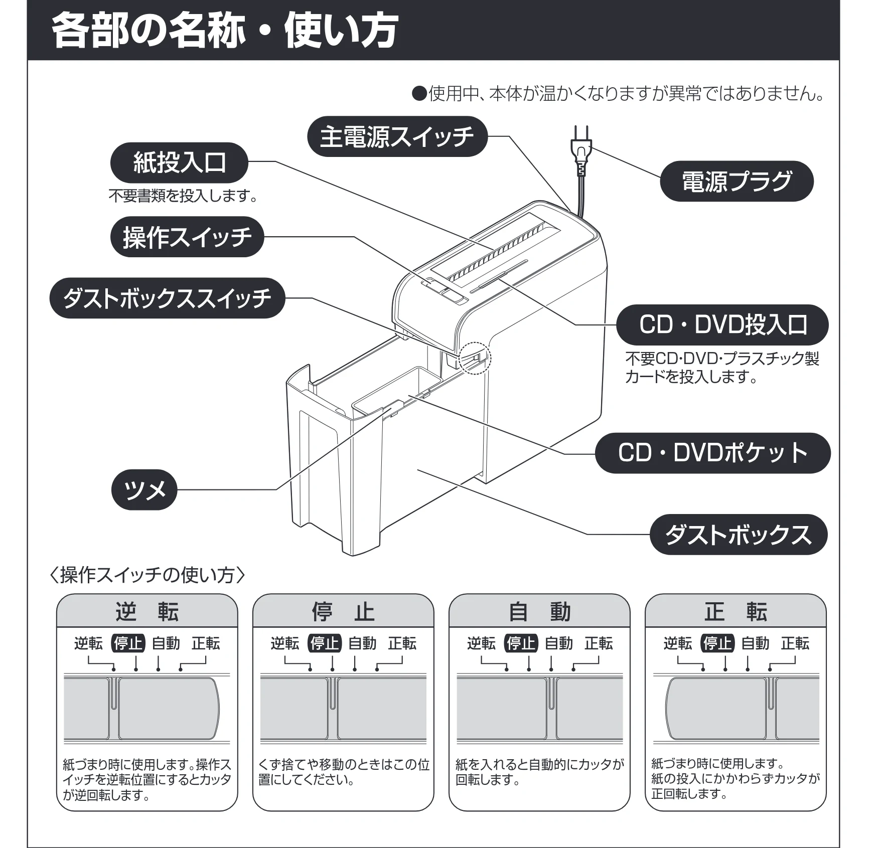 アイリスオーヤマ シュレッダー P6HC 取扱説明書 — 各部の名称・使い方 — 図版 5-1 — 5ページ