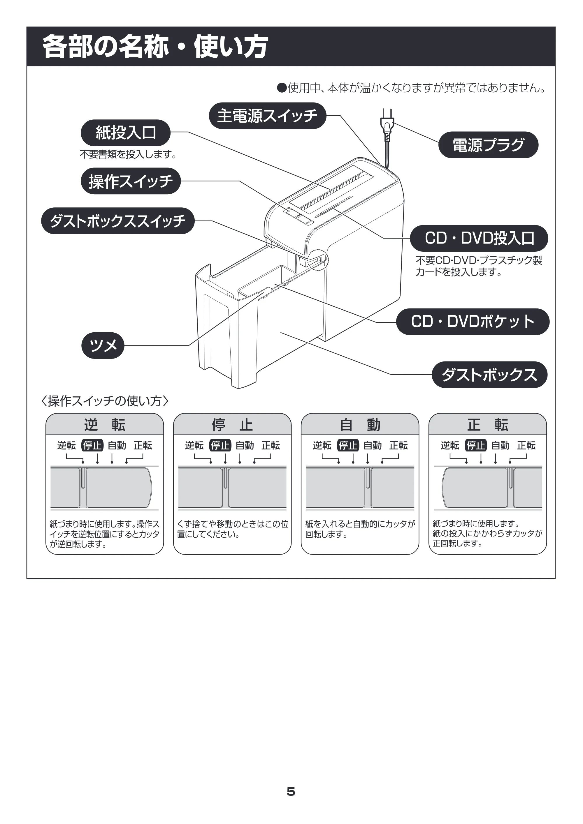 アイリスオーヤマ シュレッダー P6HC 取扱説明書 — 各部の名称・使い方 — 原本ページ — 5ページ