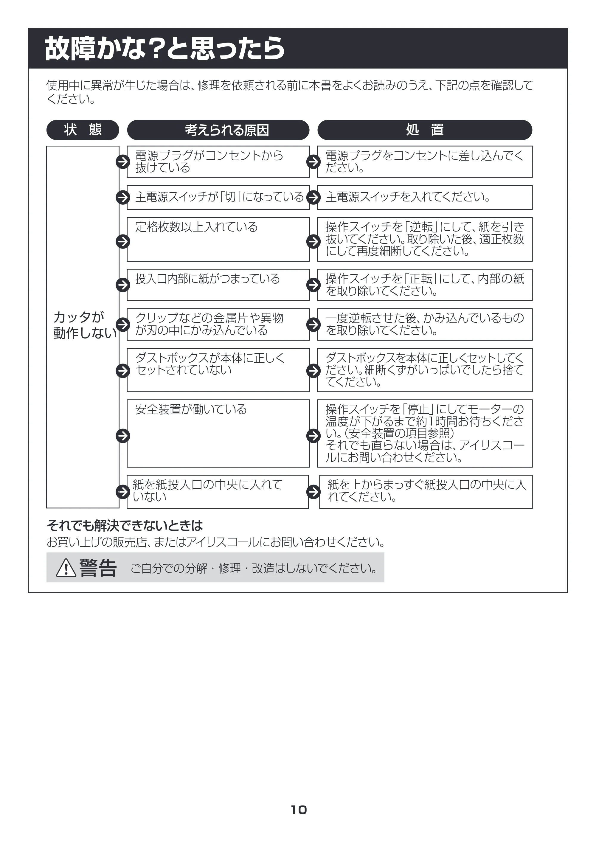 アイリスオーヤマ シュレッダー P6HC 取扱説明書 — 故障かな?と思ったら — 原本ページ — 10ページ