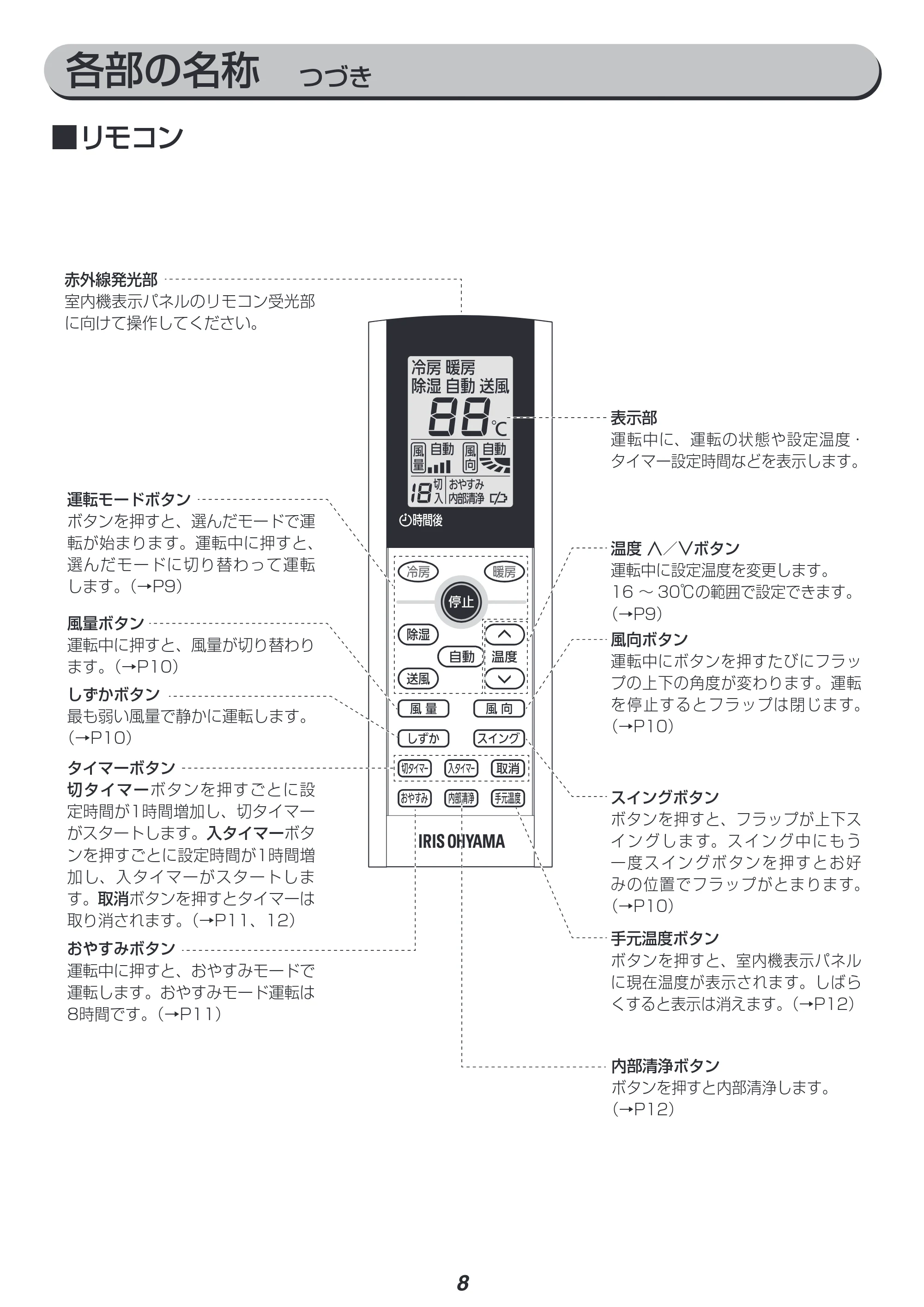 アイリスオーヤマ IRR-2819G 取扱説明書 — 原本ページ — 8ページ