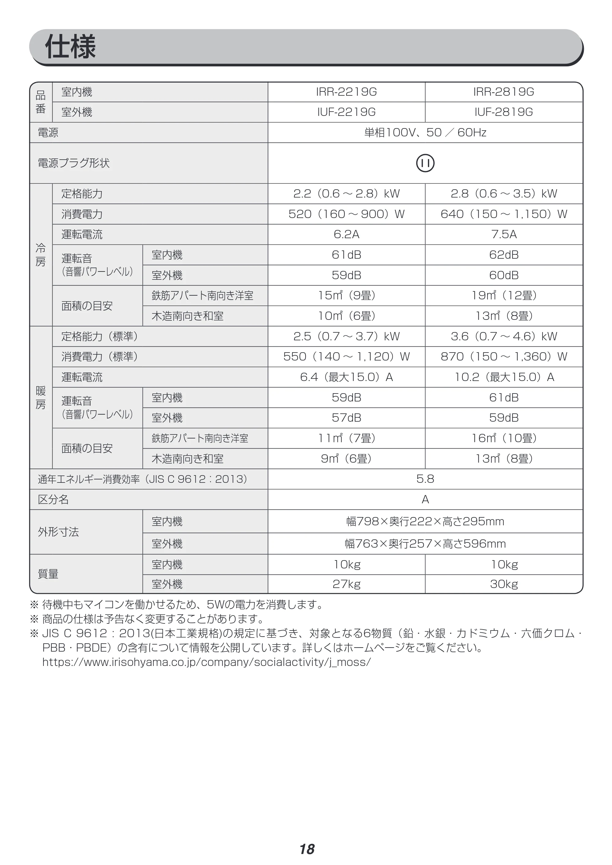 アイリスオーヤマ IRR-2819G 取扱説明書 — 原本ページ — 18ページ