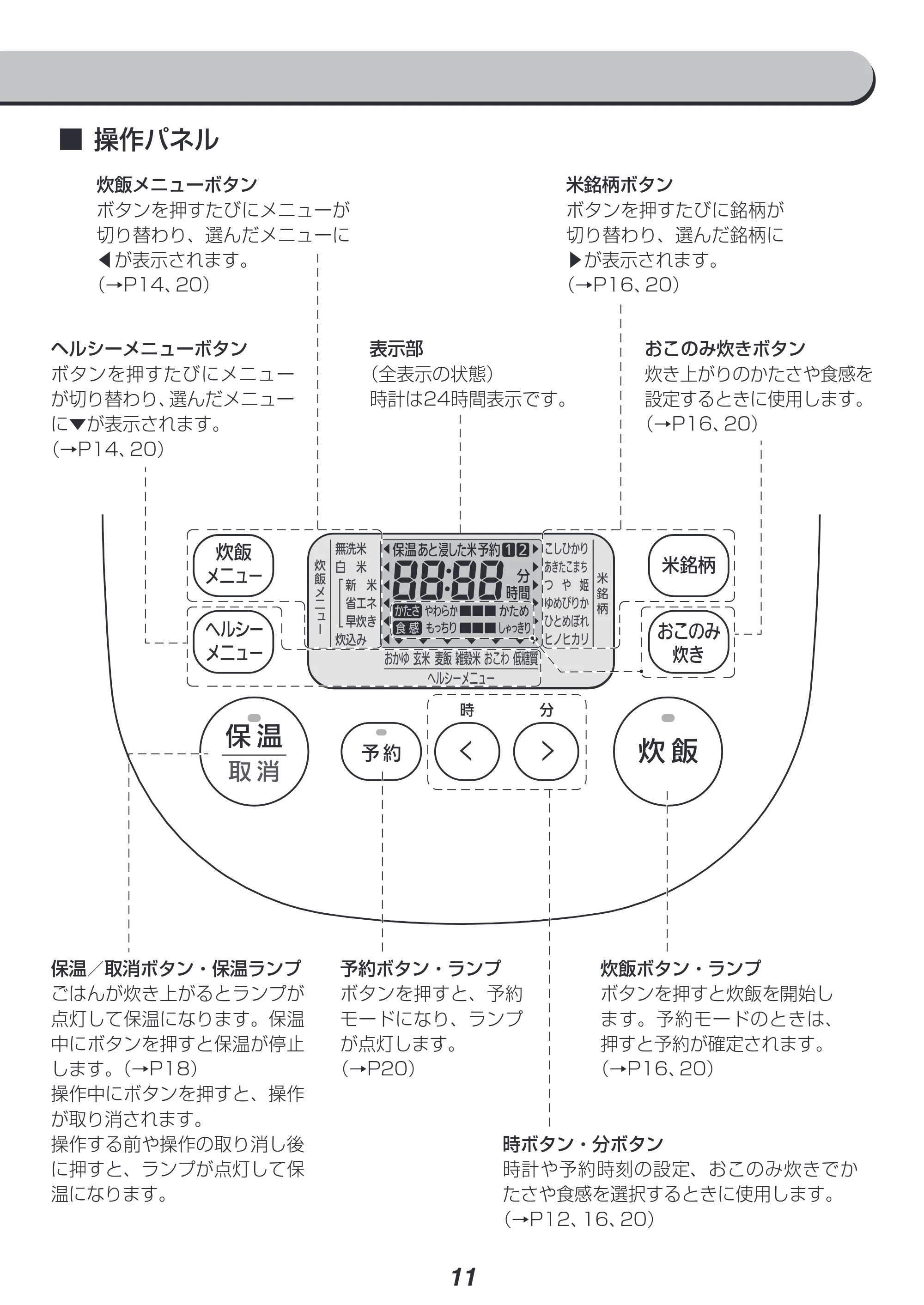 アイリスオーヤマ RC-IK50 取扱説明書 — 原本ページ — 11ページ