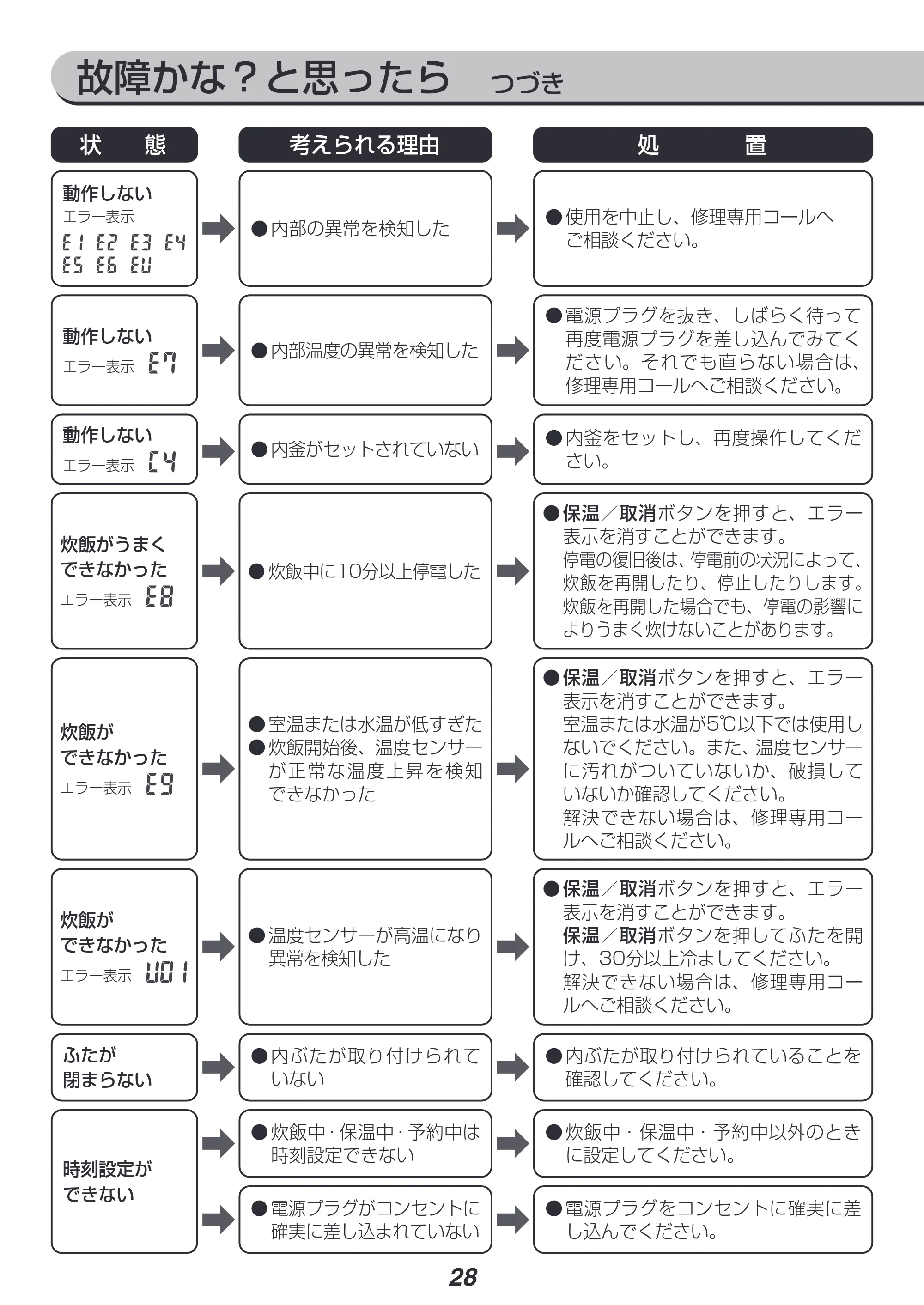 アイリスオーヤマ RC-IK50 取扱説明書 — 原本ページ — 28ページ