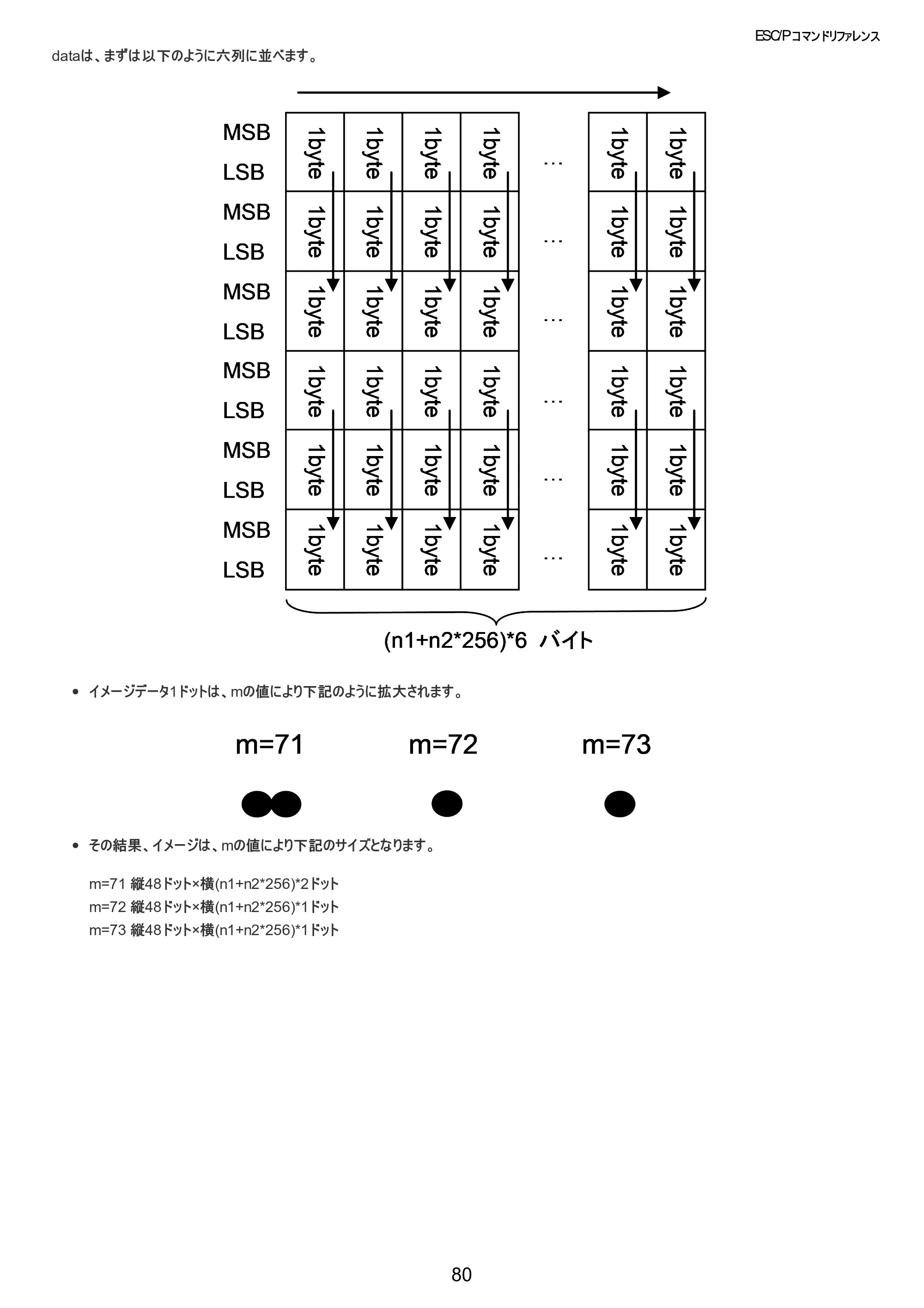 ブラザー TD-2320D / TD-2320DSA / TD-2350D ESC/Pコマンドリファレンス — 原本ページ — 81ページ