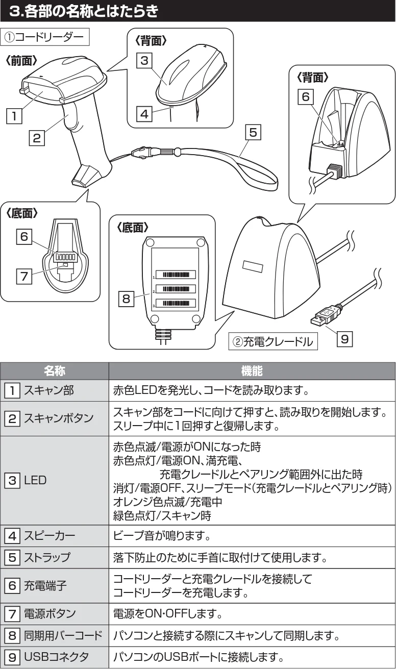 サンワサプライ BCR-BT2D1BK 取扱説明書 — 図版 1-1 — 1ページ