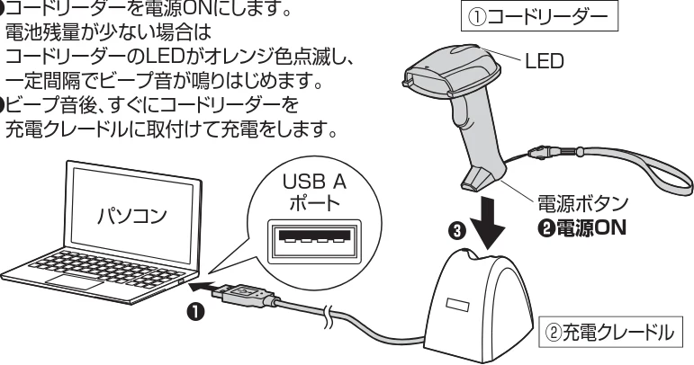 サンワサプライ BCR-BT2D1BK 取扱説明書 — 5.充電方法 — 図版 2-1 — 2ページ