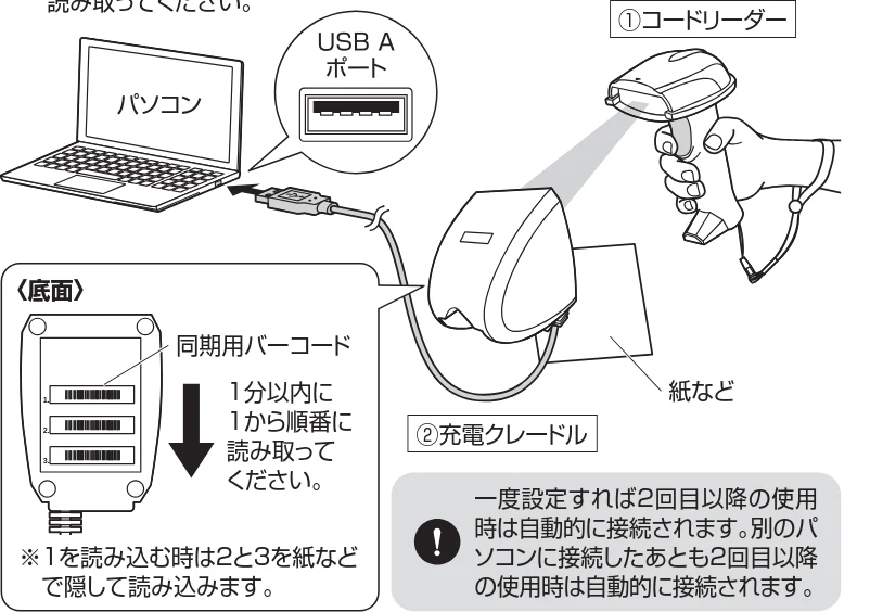 サンワサプライ BCR-BT2D1BK 取扱説明書 — 5.充電方法 — 図版 2-2 — 2ページ