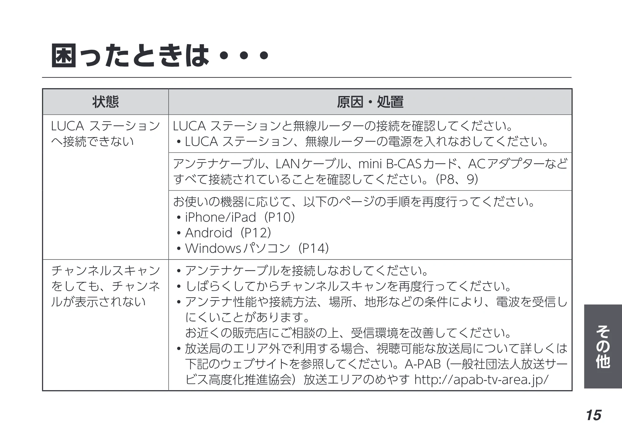アイリスオーヤマ IST-BAUL201 取扱説明書 — 原本ページ — 15ページ