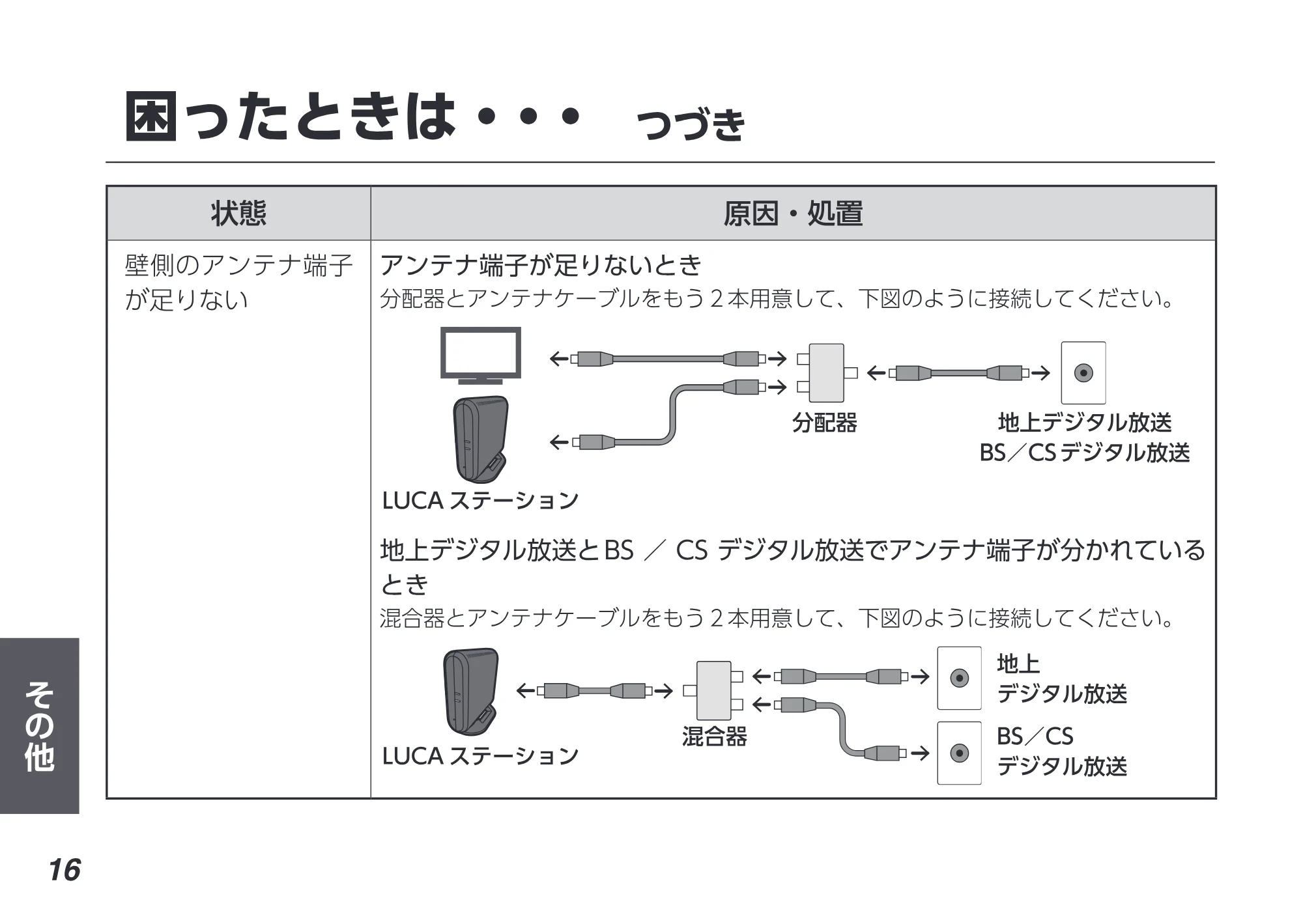 アイリスオーヤマ IST-BAUL201 取扱説明書 — 原本ページ — 16ページ