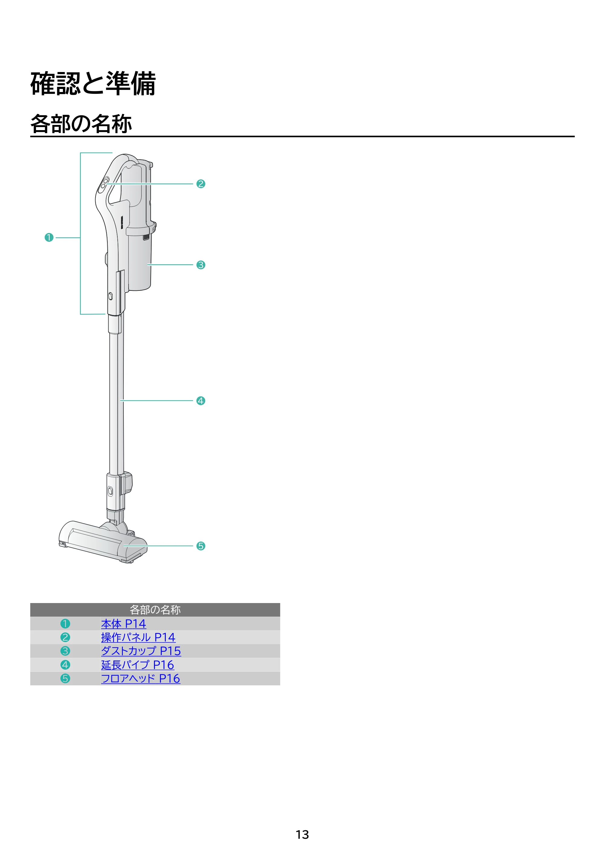 アイリスオーヤマ SCD-R4P 取扱説明書 — 原本ページ — 13ページ