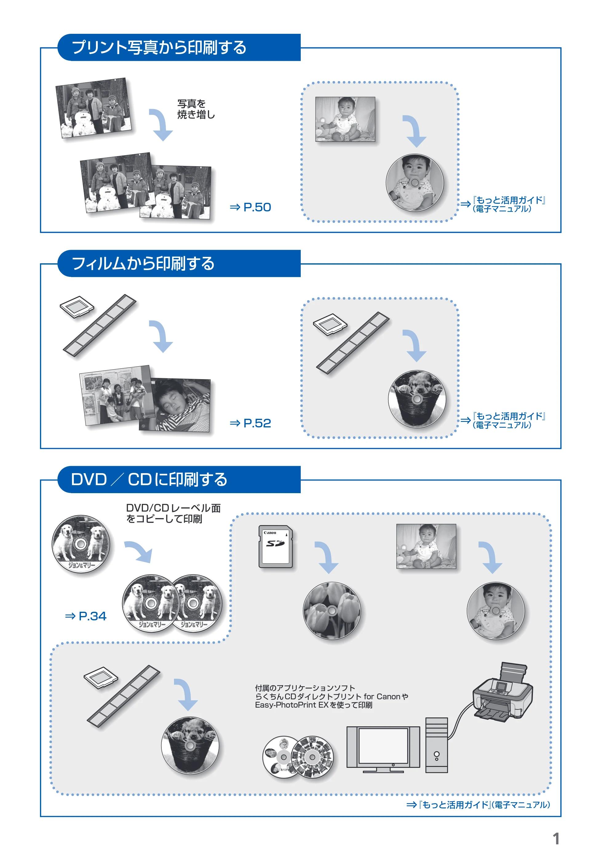 キヤノン PIXUS MP980 らくらく操作ガイド （PDF形式／25.51Mバイト） — 原本ページ — 3ページ