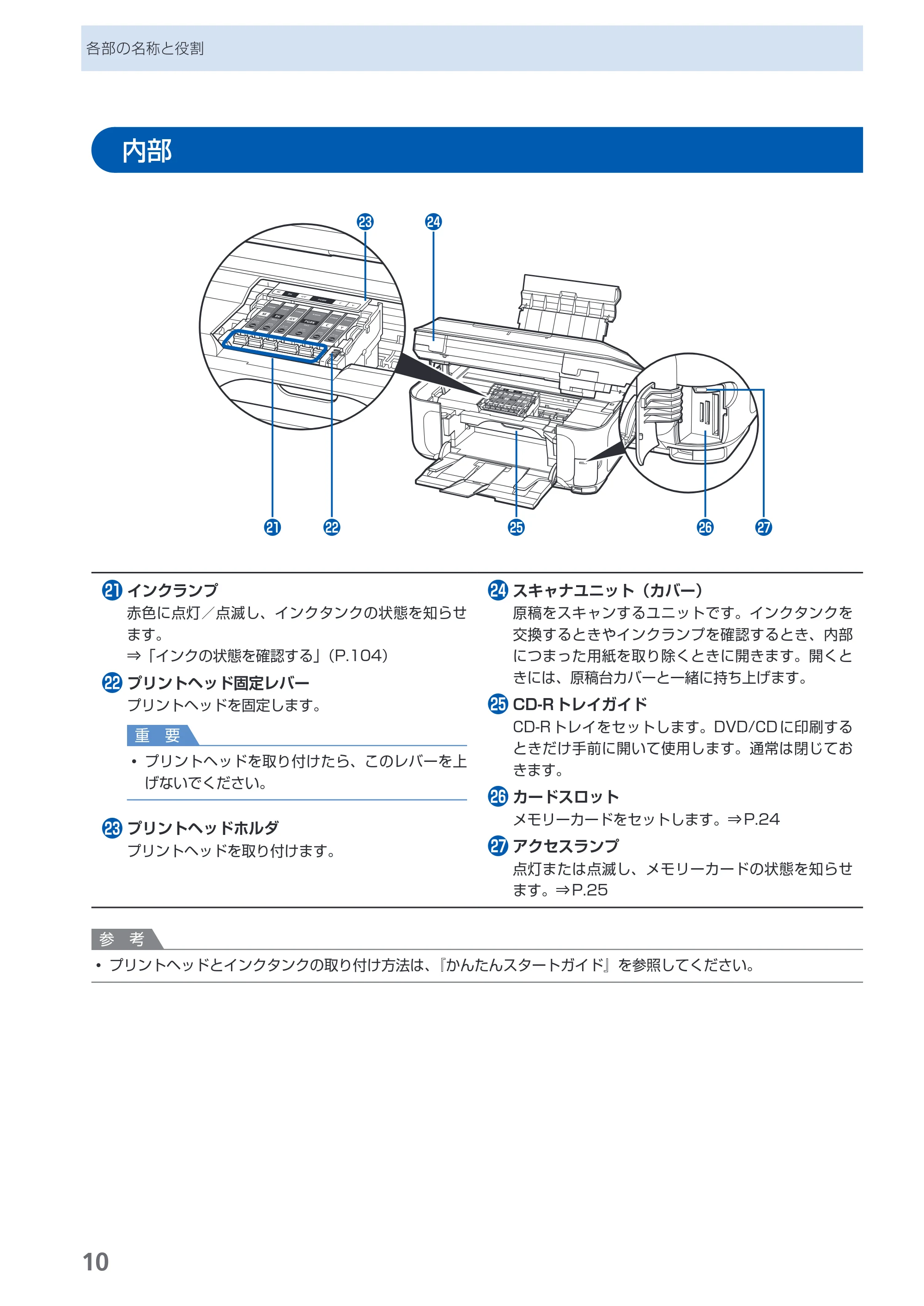 キヤノン PIXUS MP980 らくらく操作ガイド （PDF形式／25.51Mバイト） — 原本ページ — 12ページ